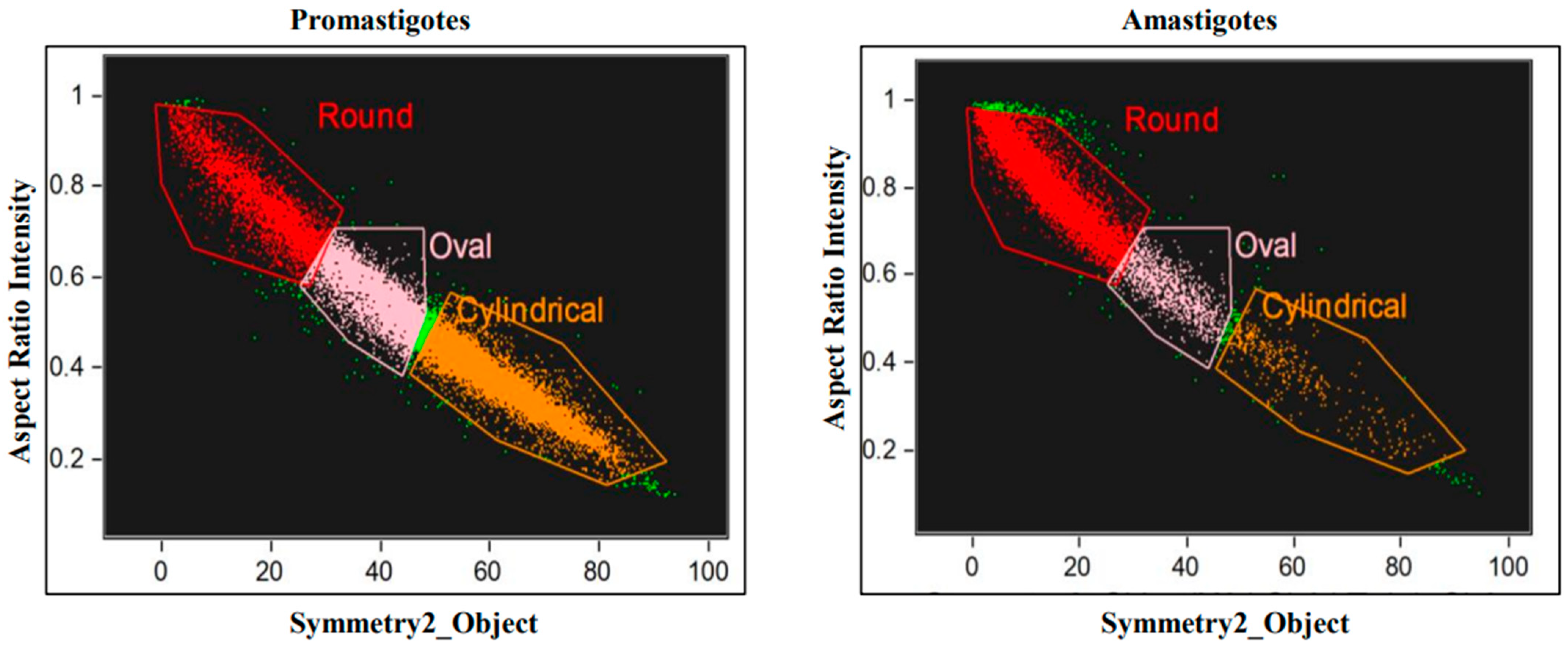 Pathogens 11 00952 g001 550