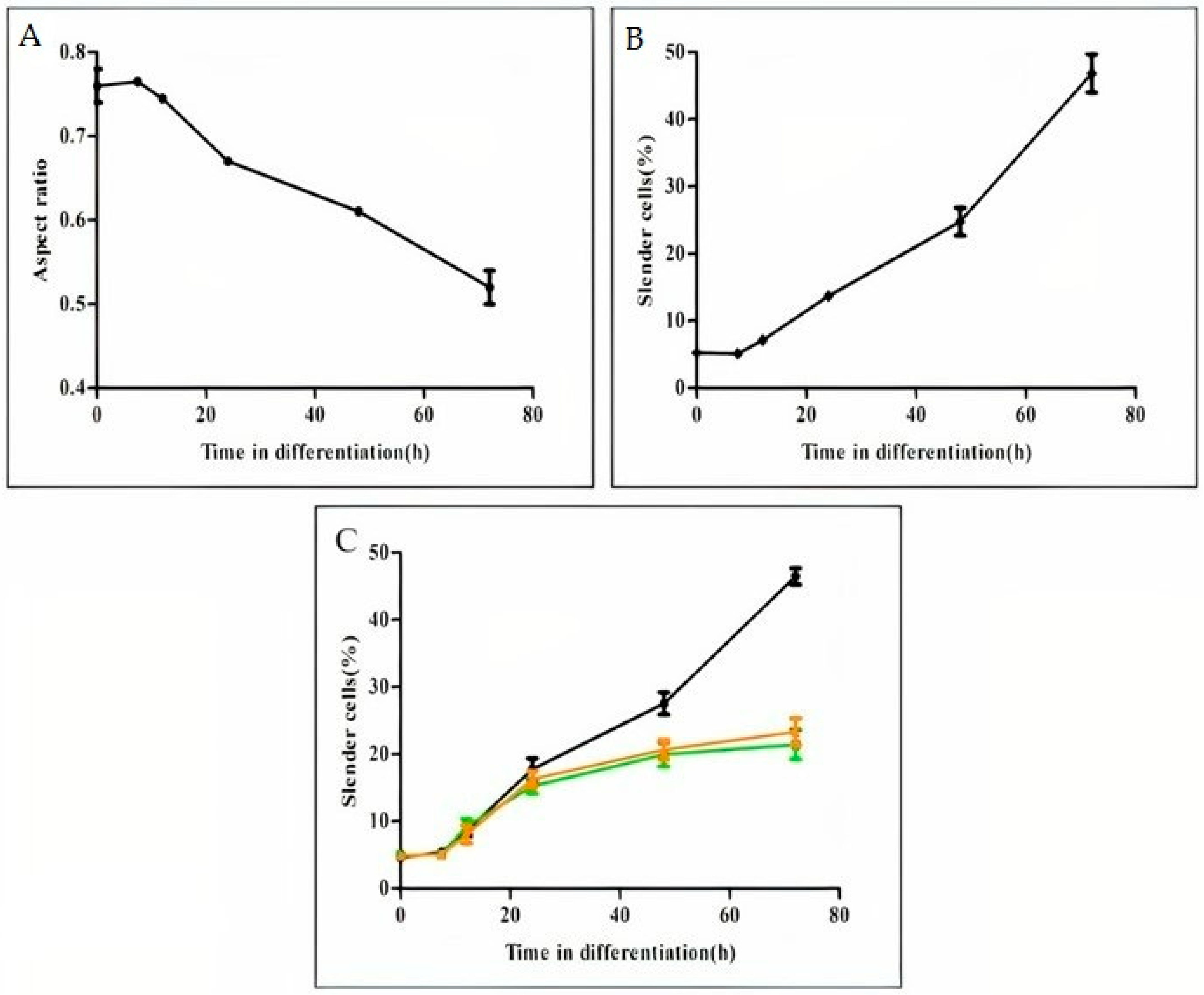 Pathogens 11 00952 g003 550
