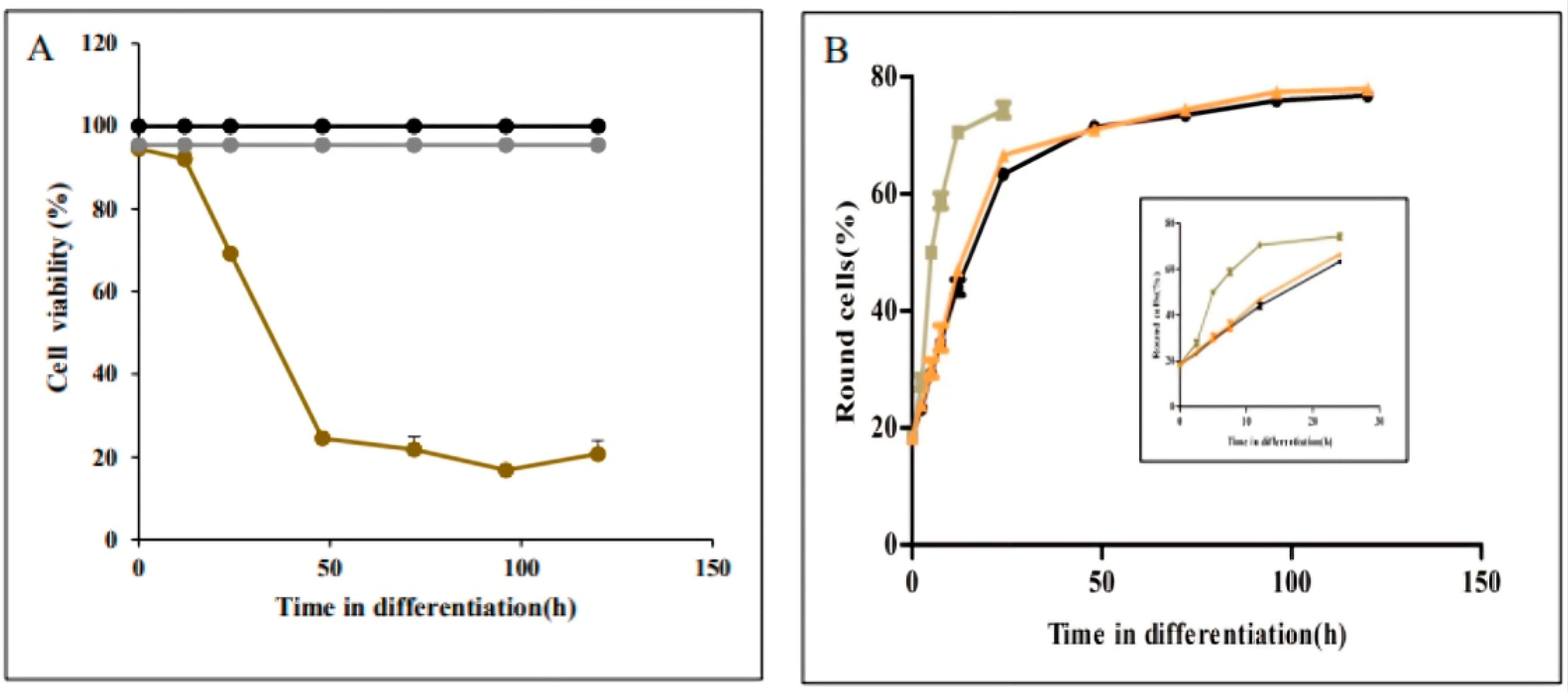 Pathogens 11 00952 g004 550