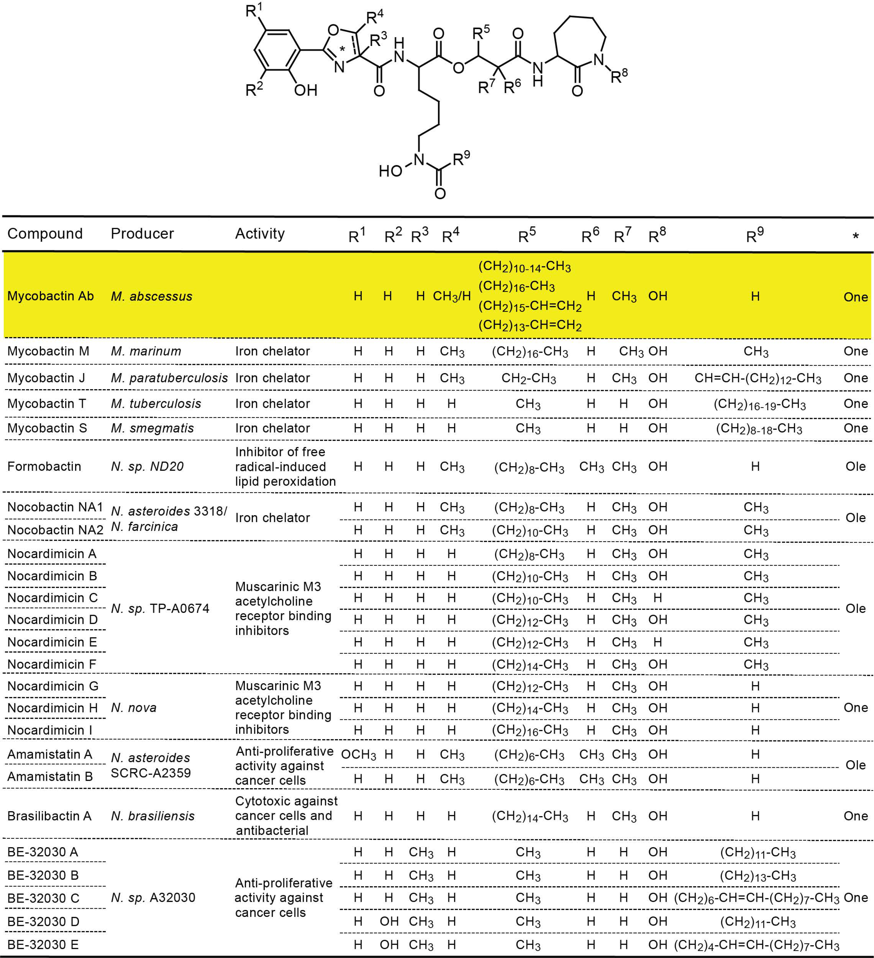 Pathogens 11 00953 g009