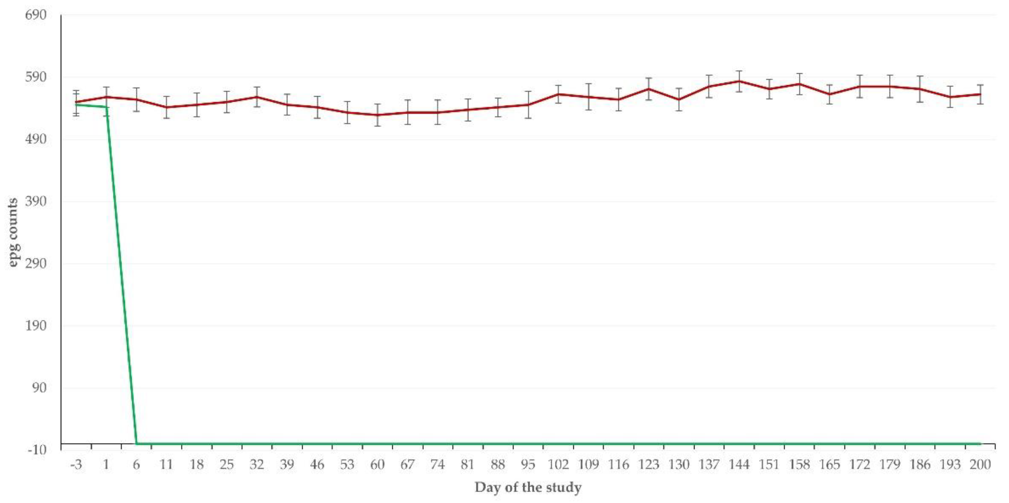 Pathogens 11 00955 g001 Pathogens 11 00955 g001