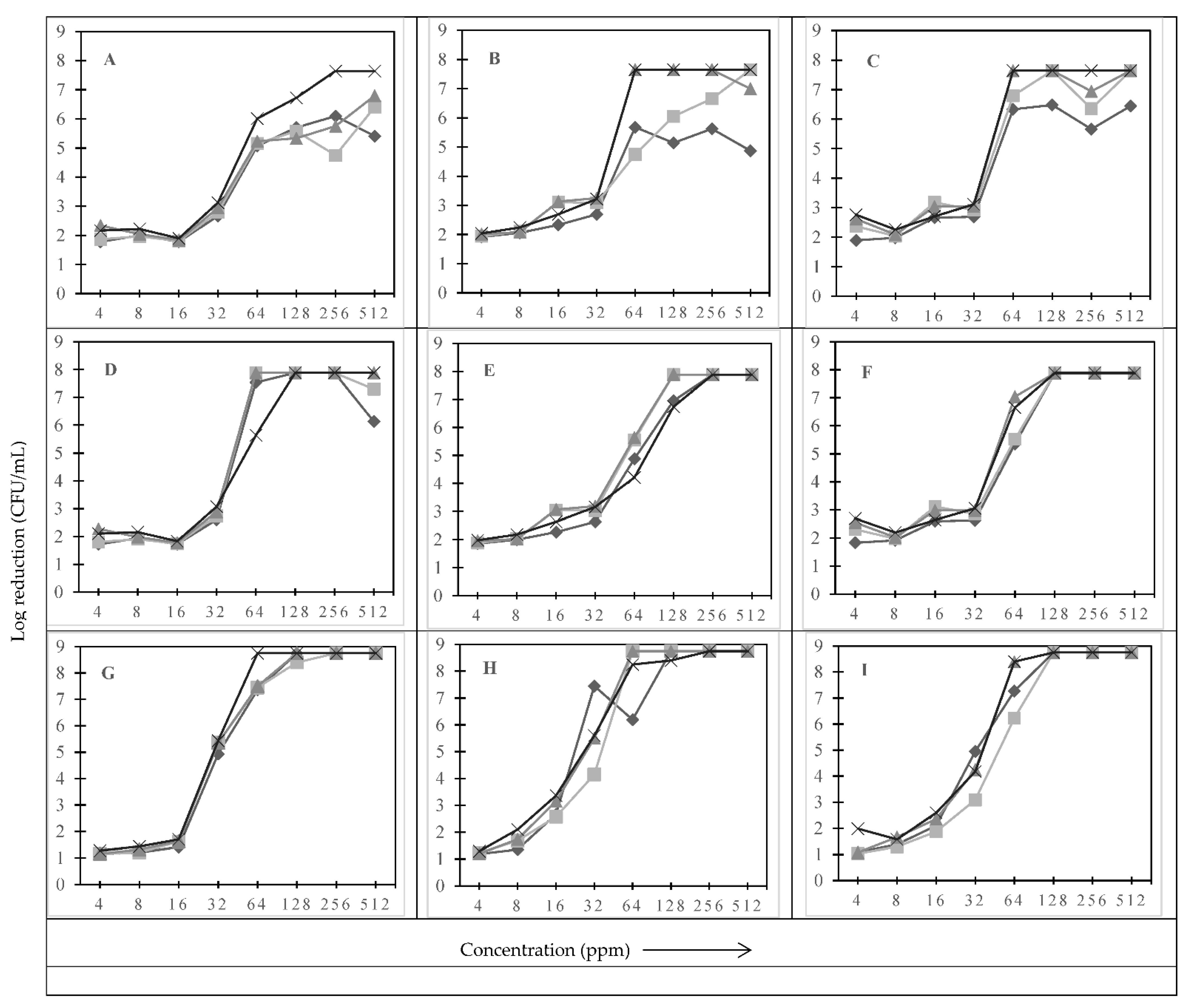 Pathogens 11 00961 g001