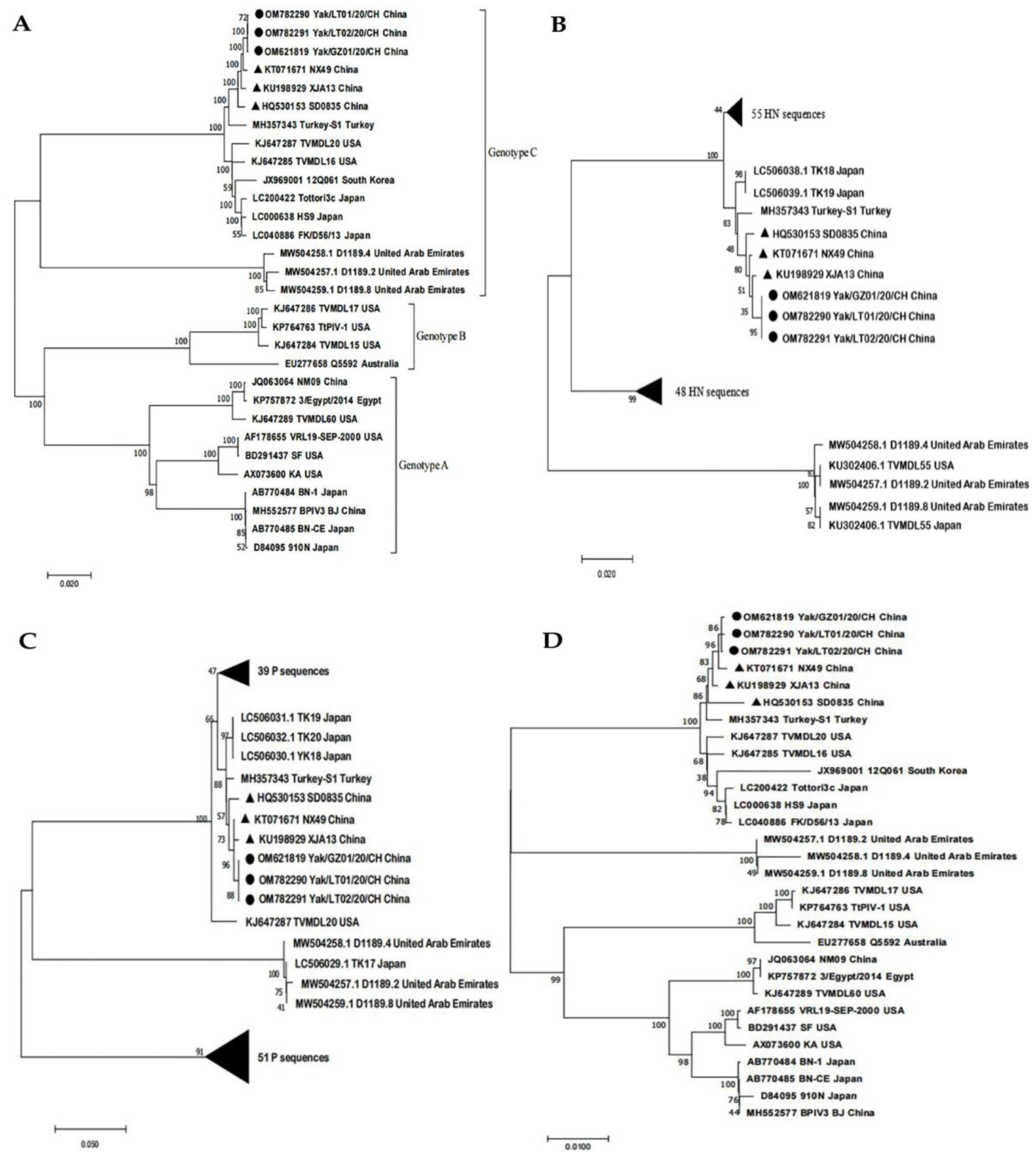 Pathogens 11 00962 g004 Pathogens 11 00962 g004