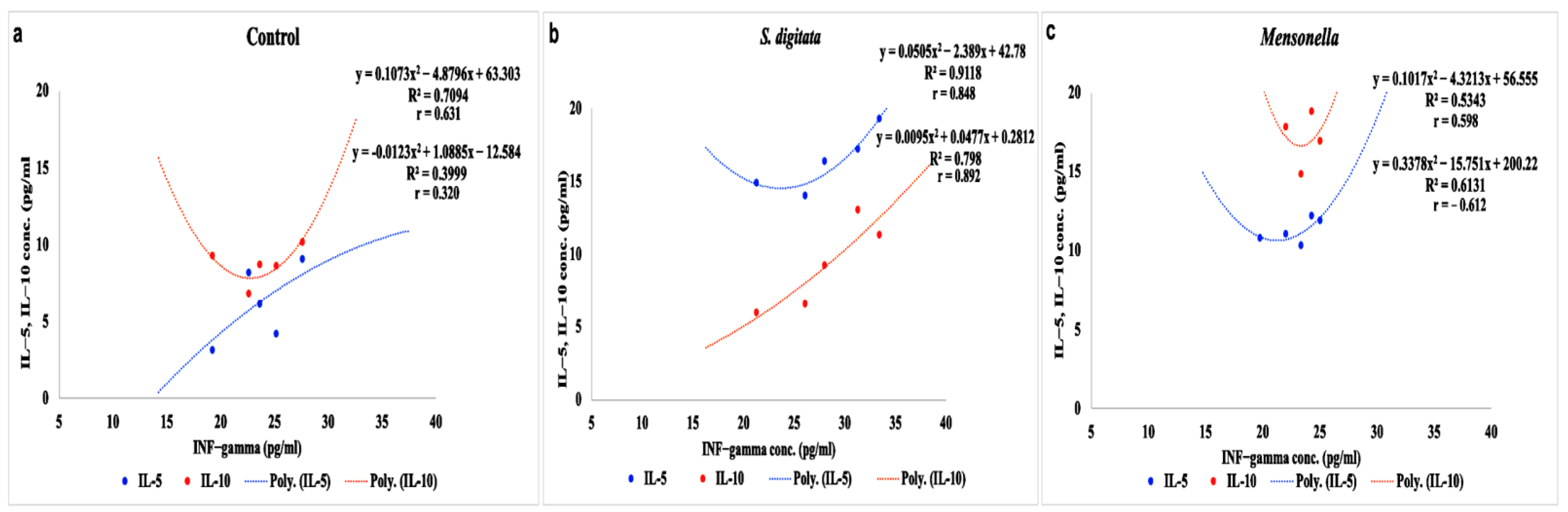 Pathogens 11 00979 g002 Pathogens 11 00979 g002