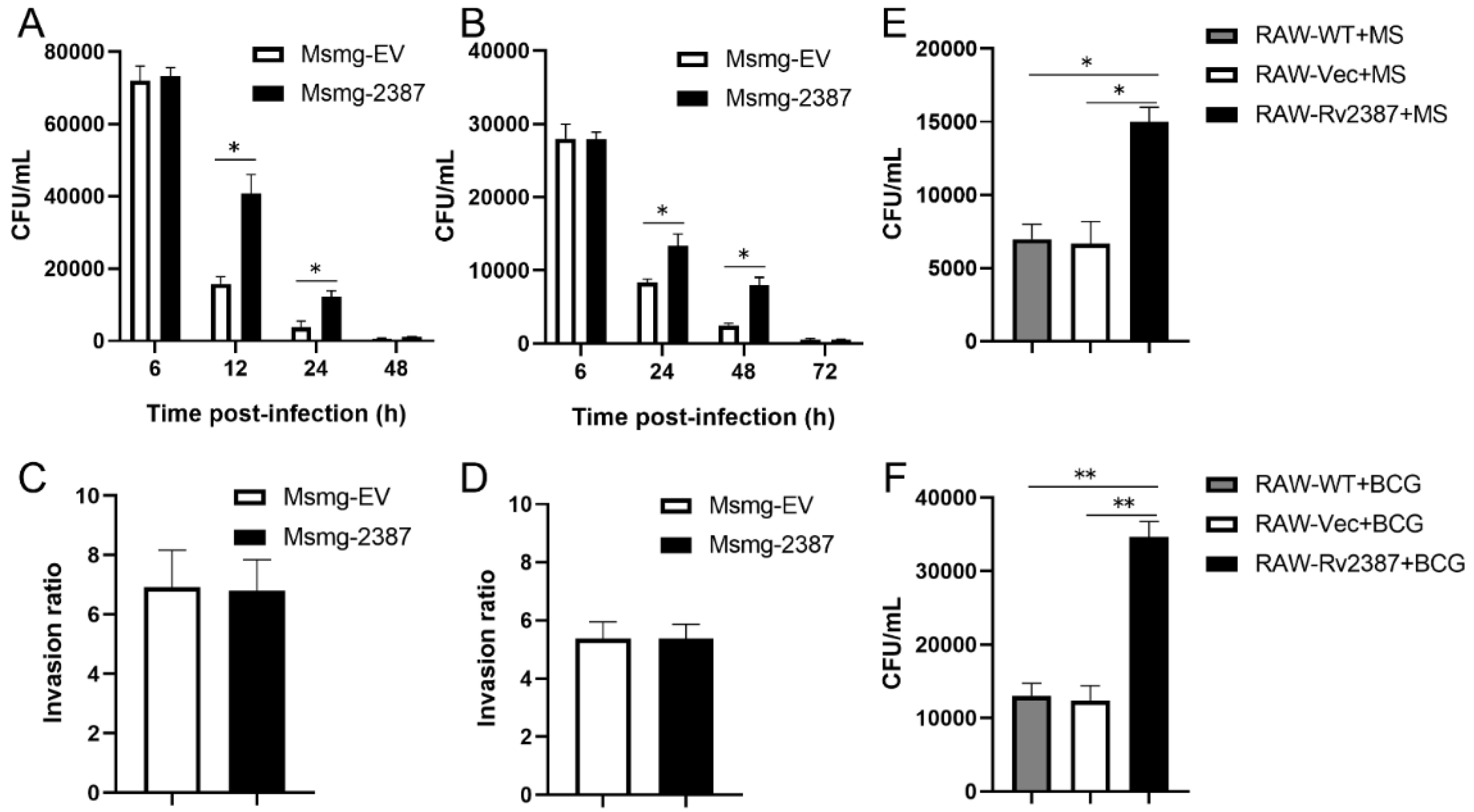 Pathogens 11 00981 g001 550