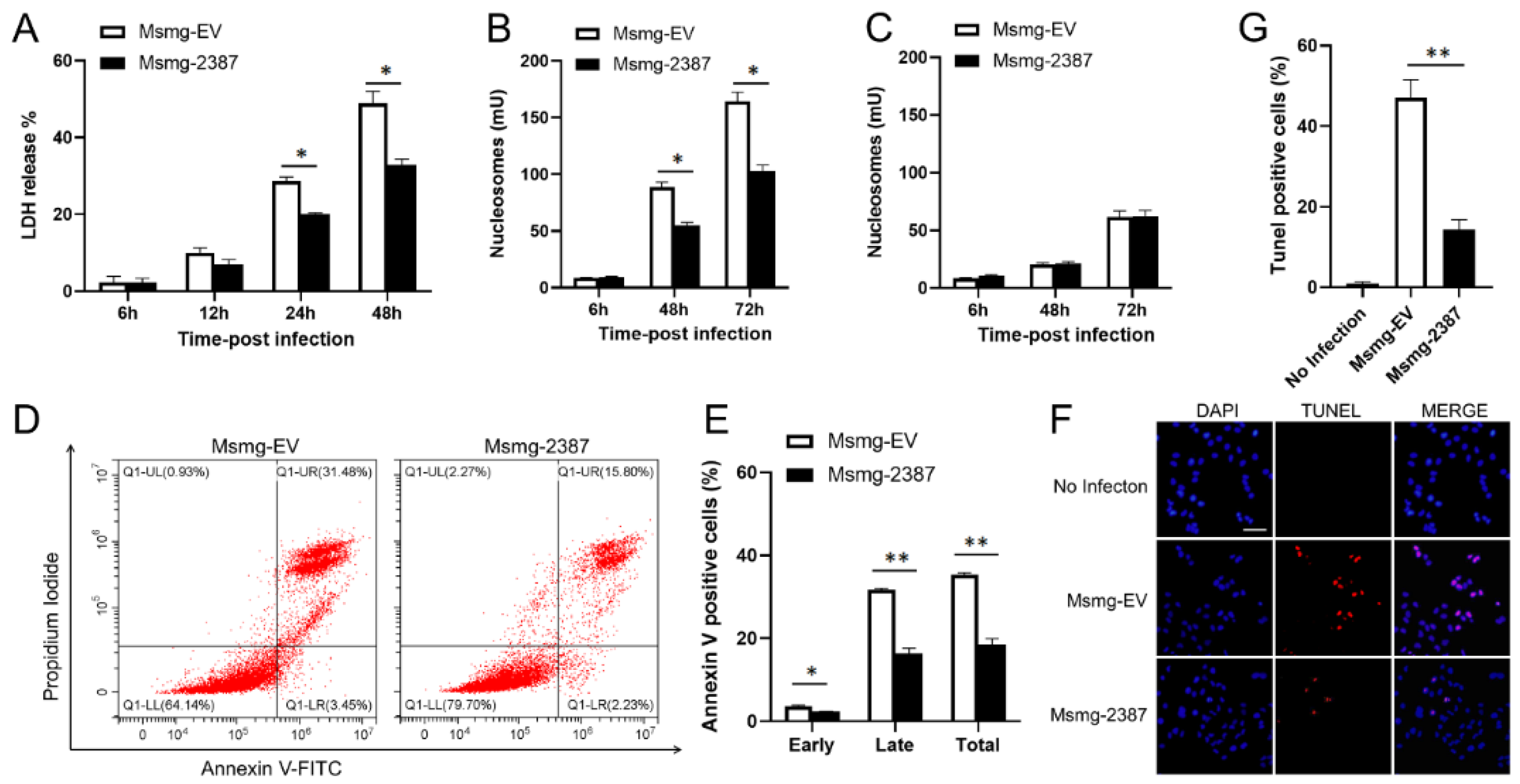 Pathogens 11 00981 g003 550