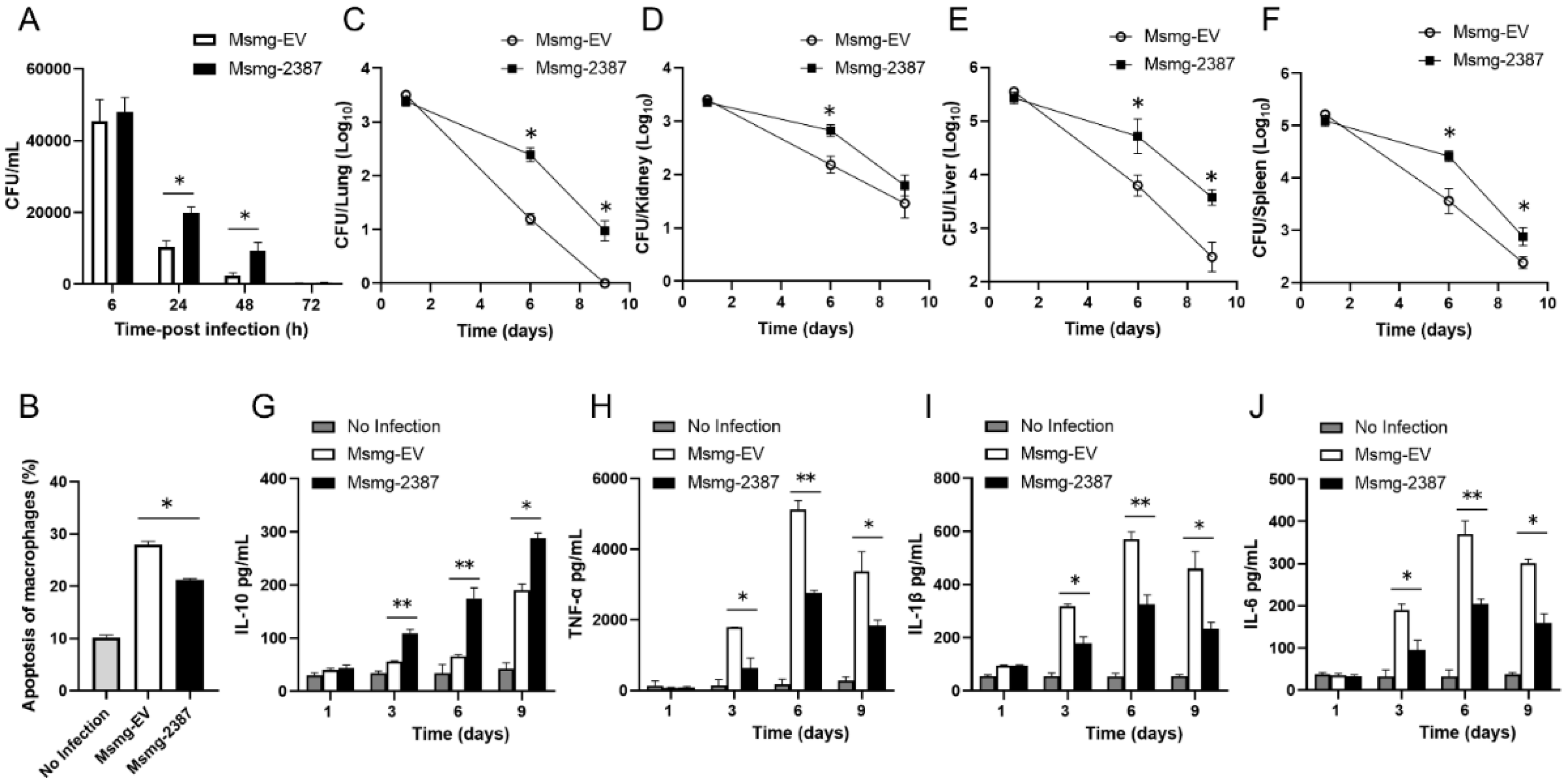 Pathogens 11 00981 g007 550