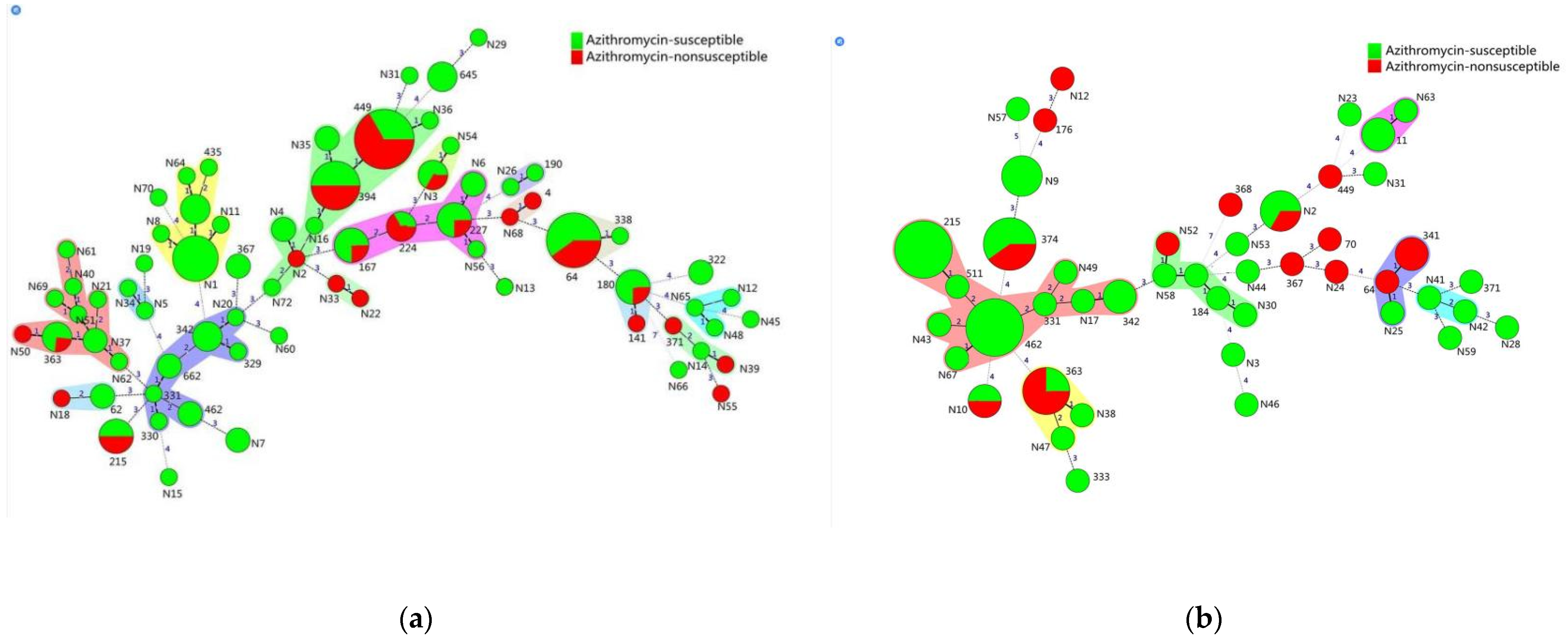 Pathogens 11 00984 g002
