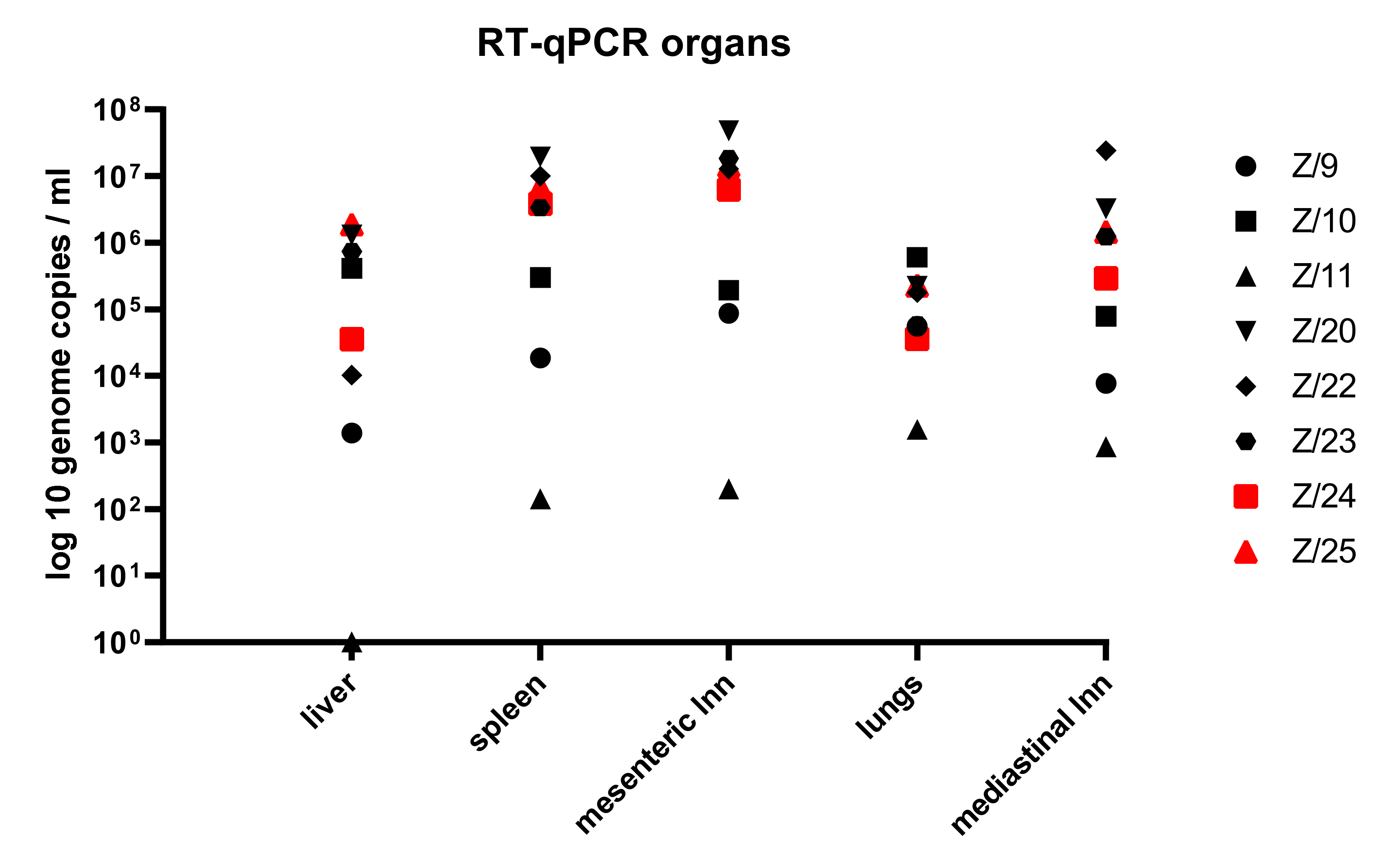 Pathogens 11 00991 g006