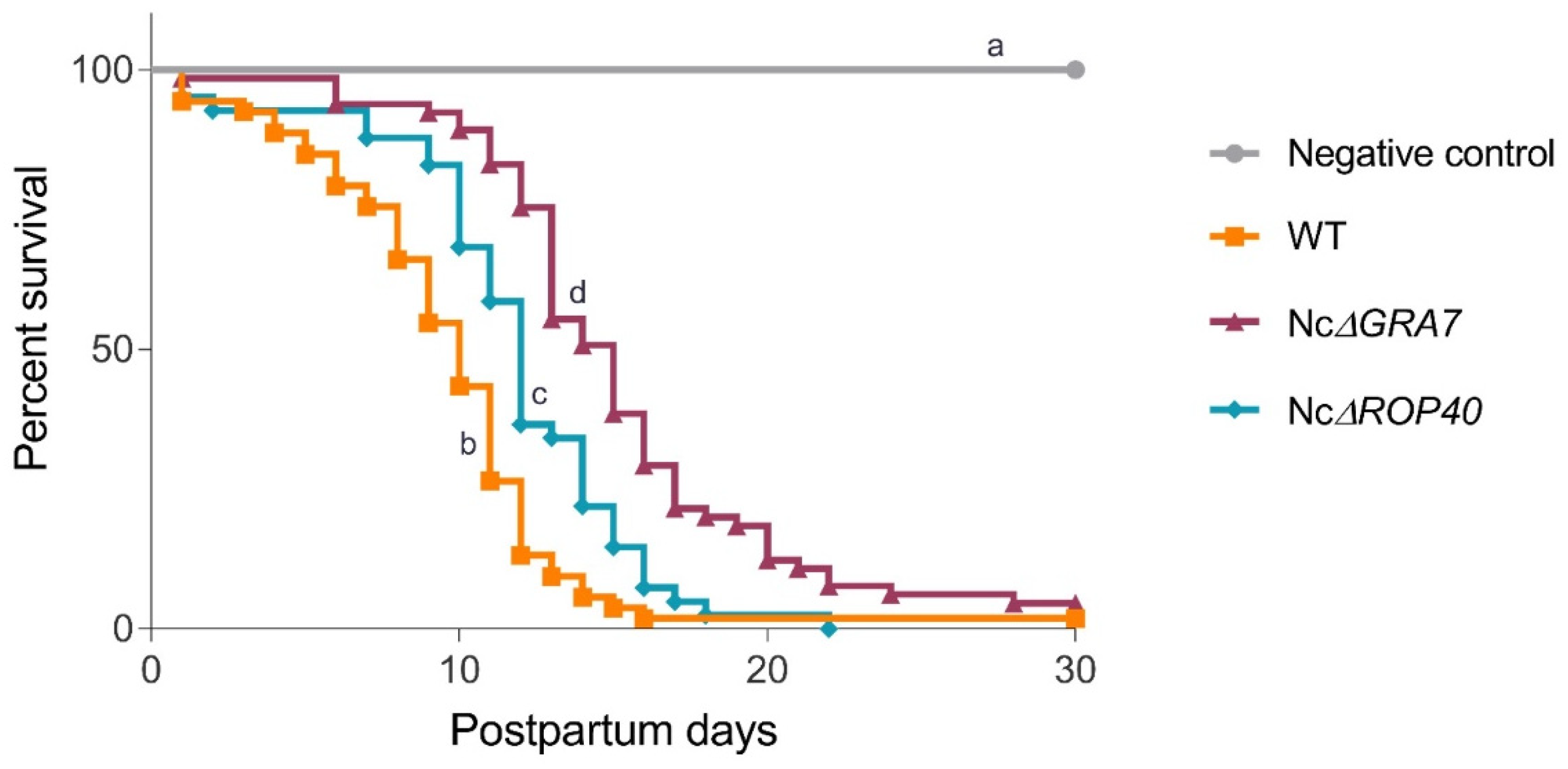 Pathogens 11 00998 g003 Pathogens 11 00998 g003