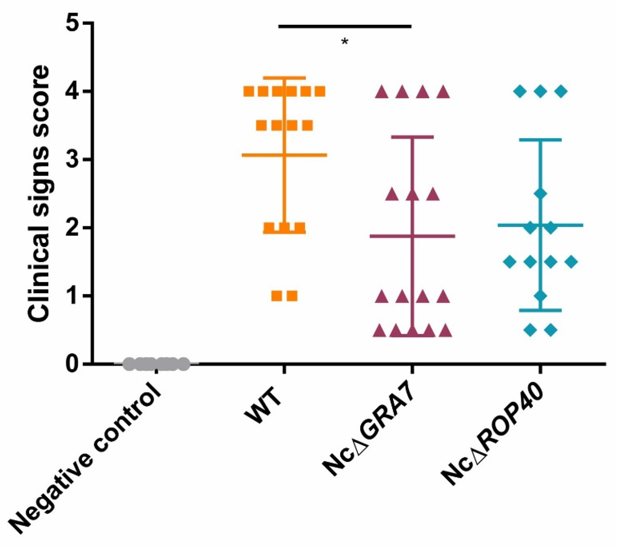 Pathogens 11 00998 g004 Pathogens 11 00998 g004