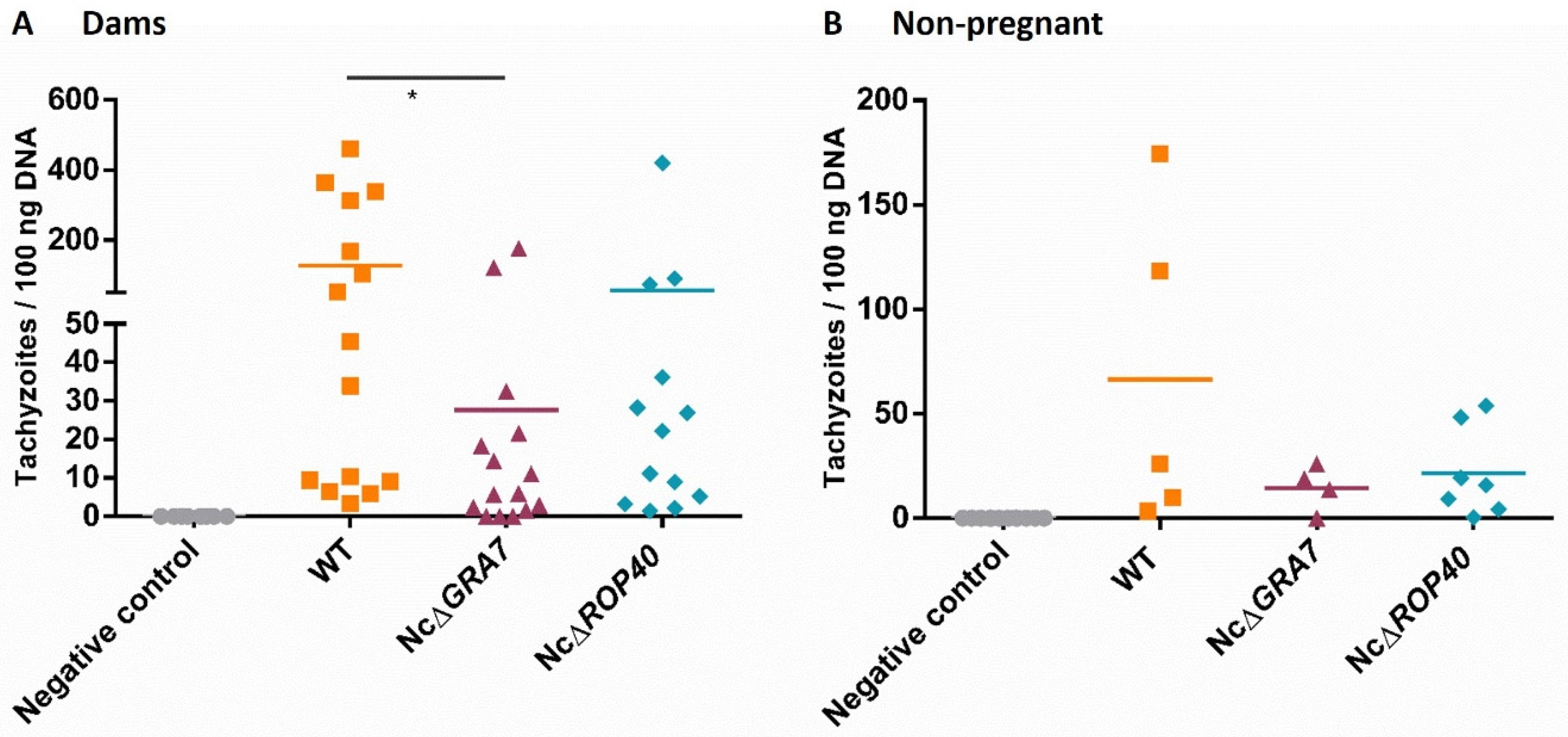 Pathogens 11 00998 g005 Pathogens 11 00998 g005