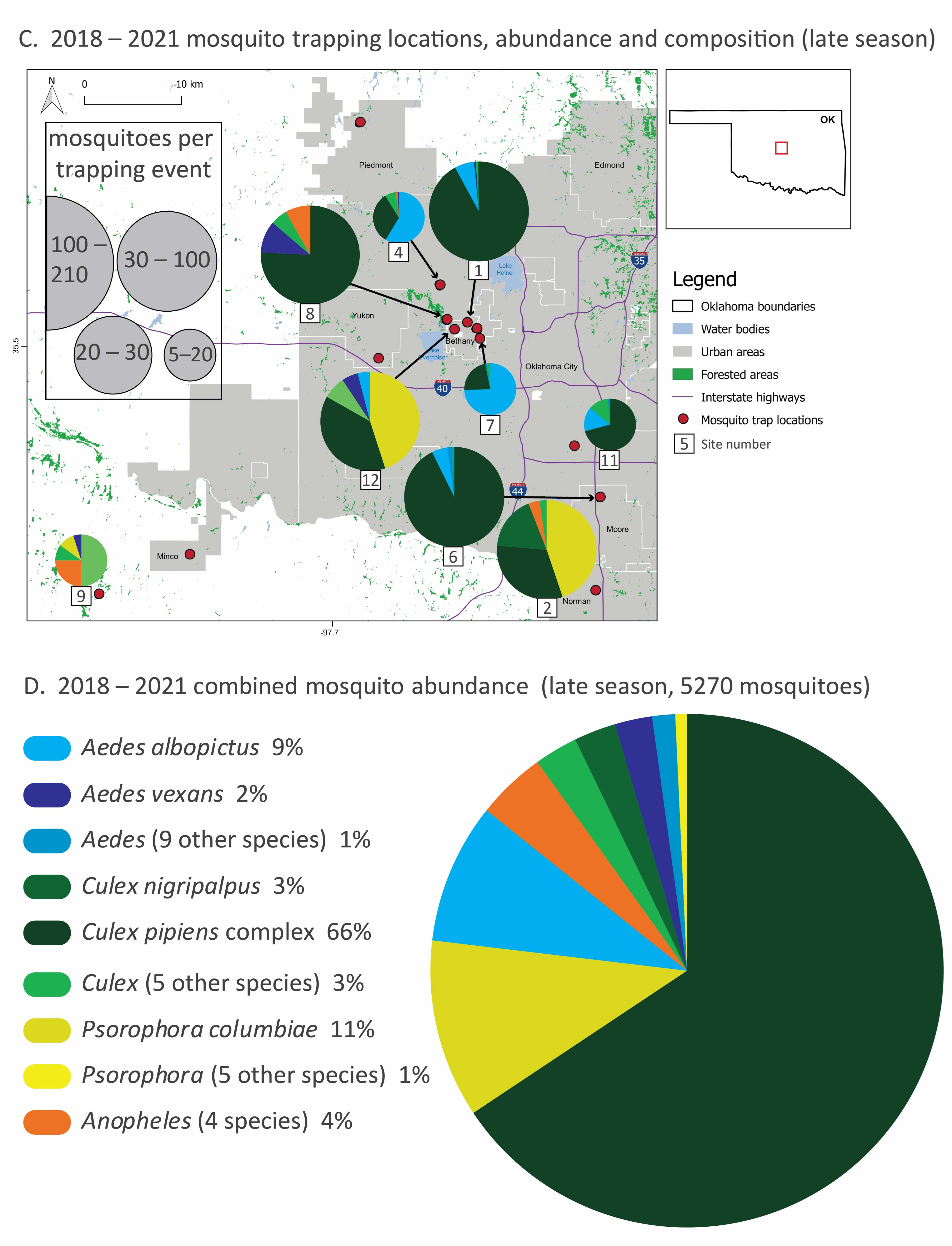 Pathogens 11 01007 g001b 550