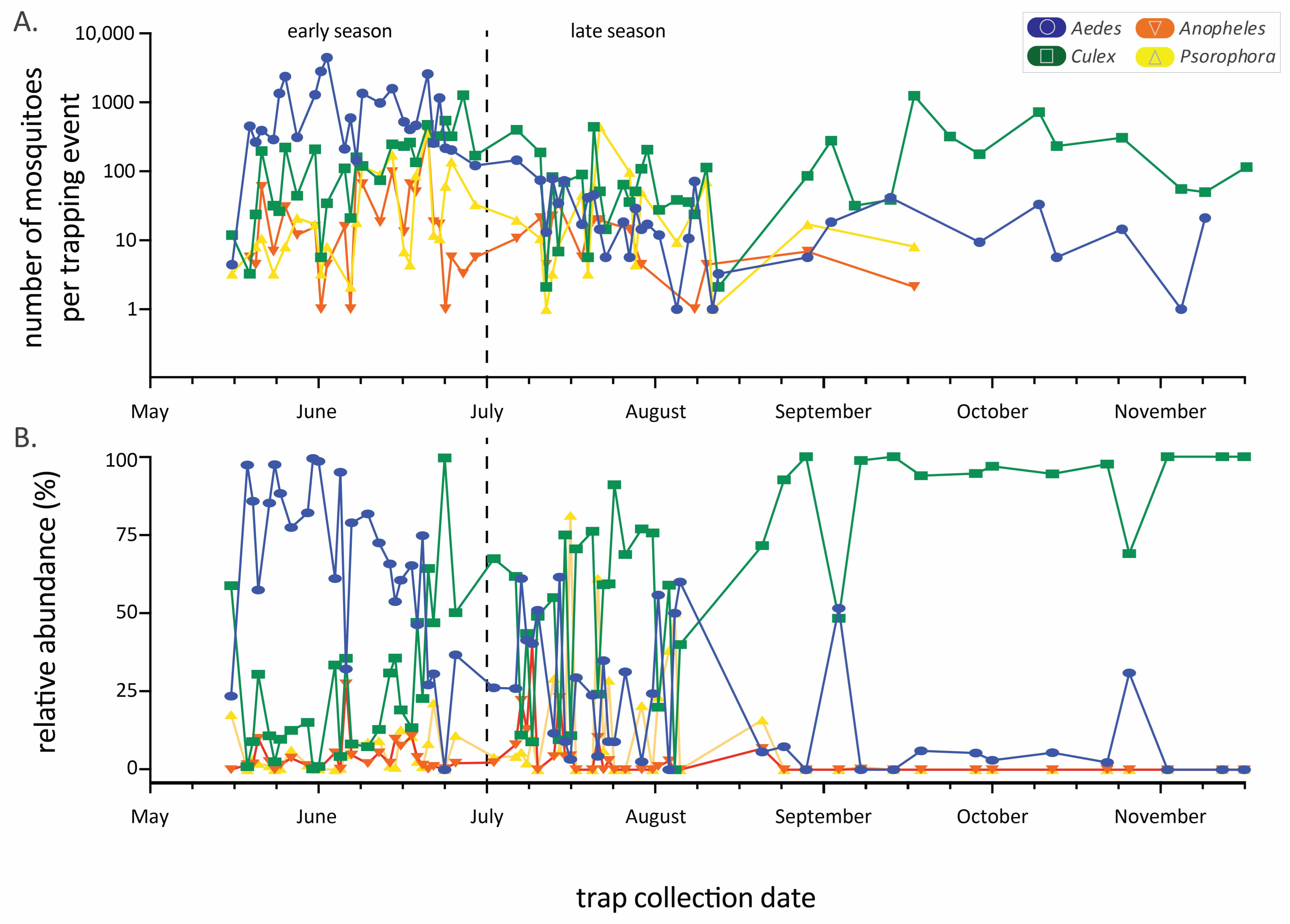Pathogens 11 01007 g002 550