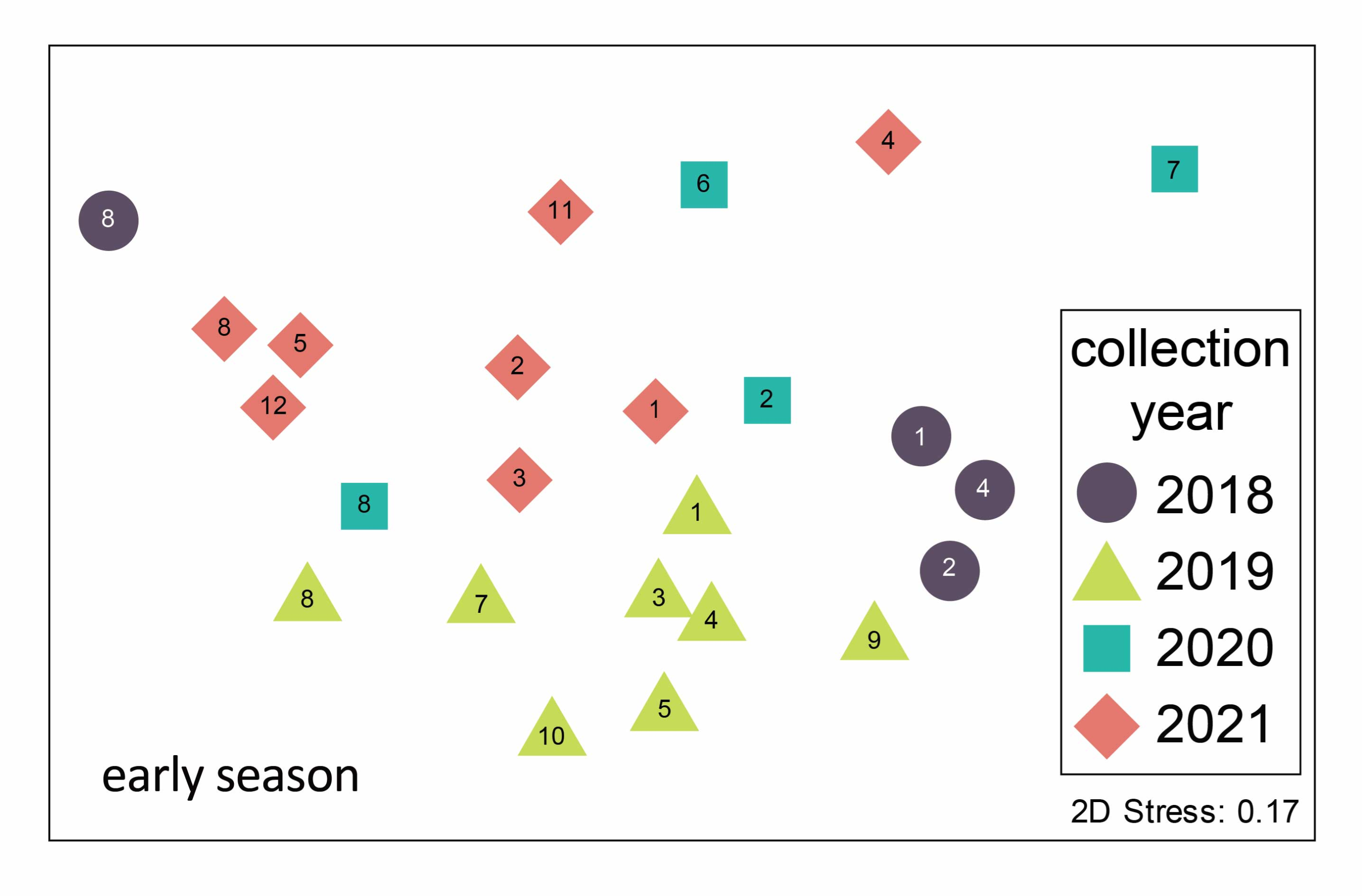 Pathogens 11 01007 g003 550