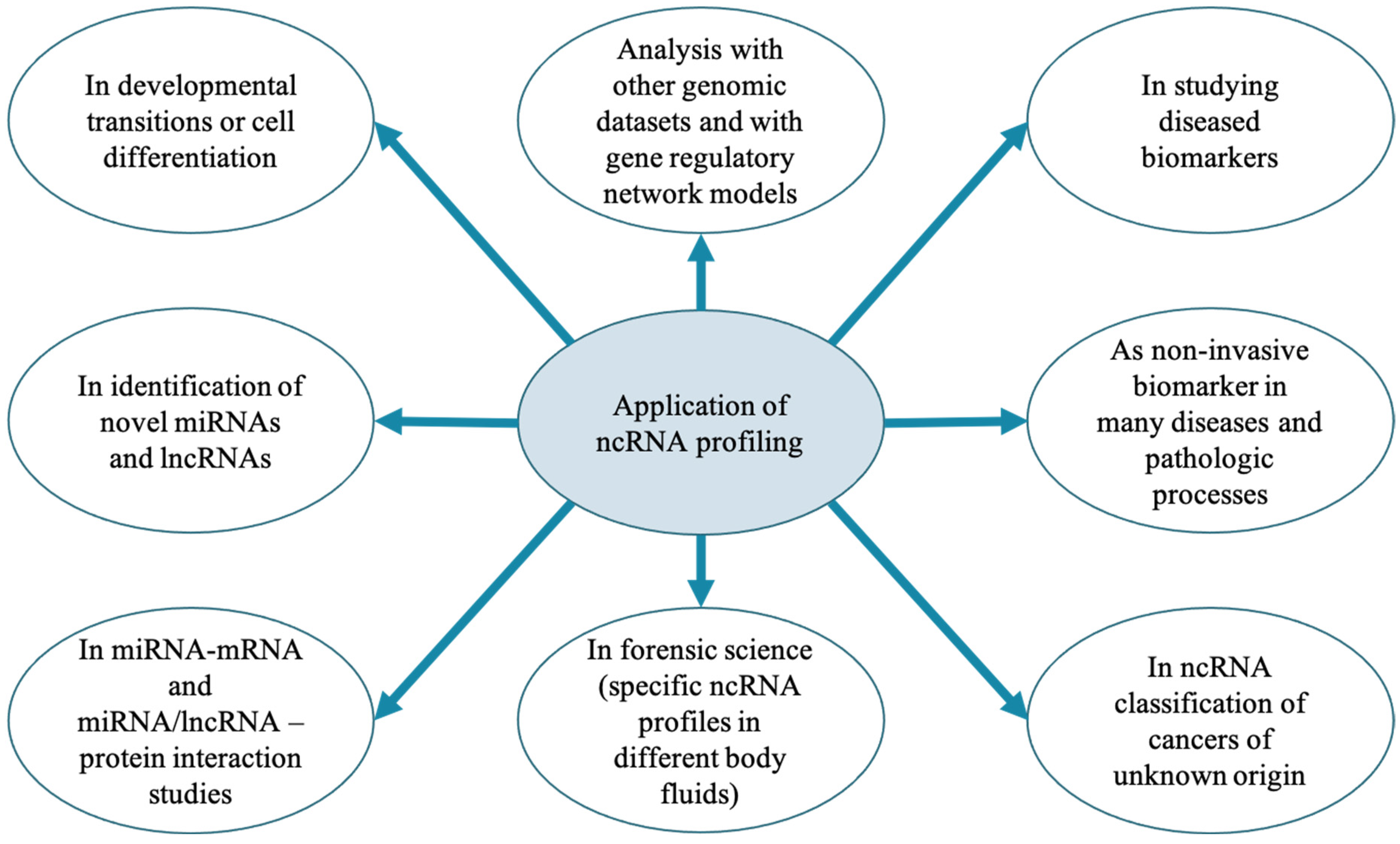 Pathogens 11 01009 g001