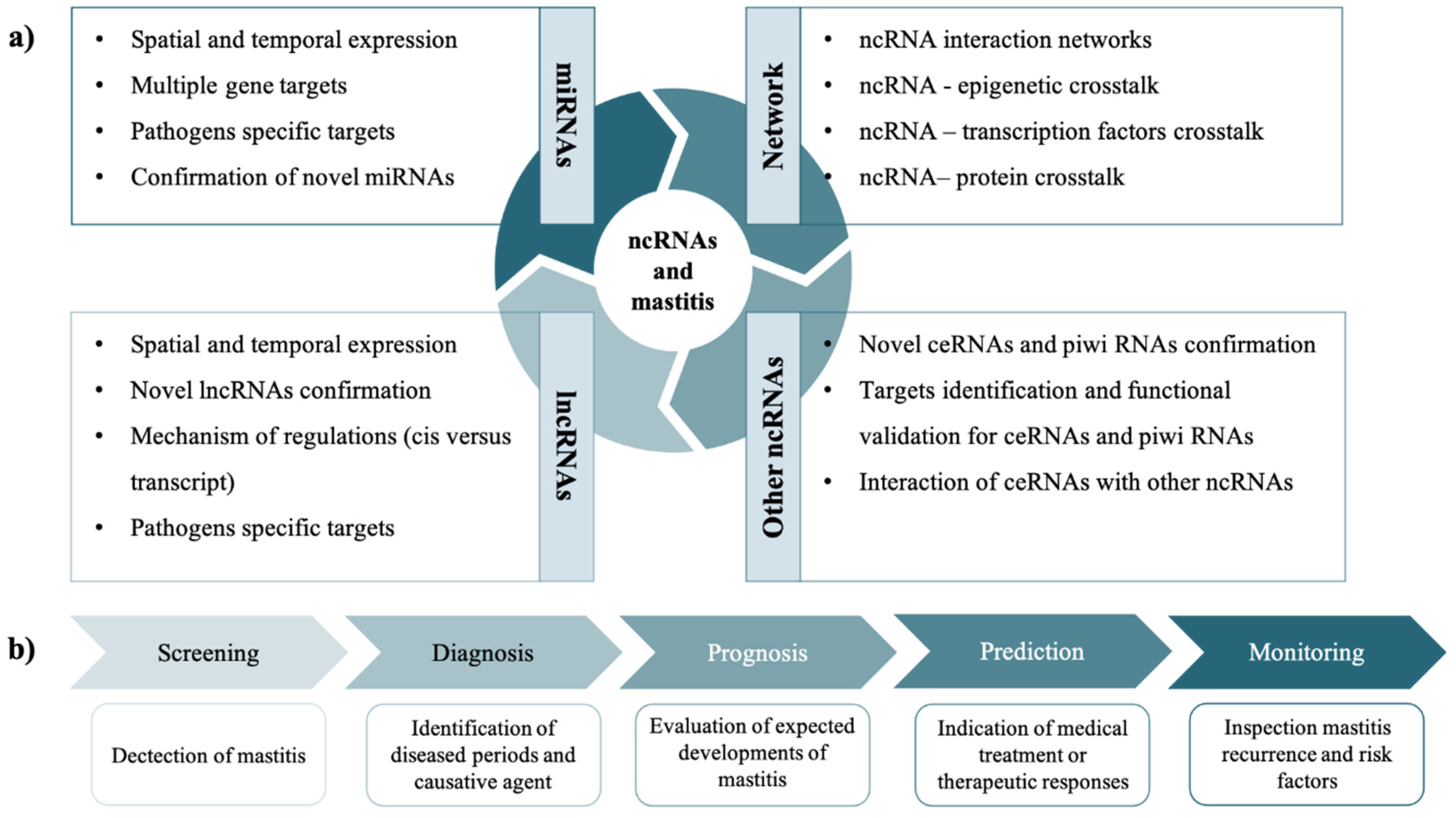 Pathogens 11 01009 g004 Pathogens 11 01009 g004