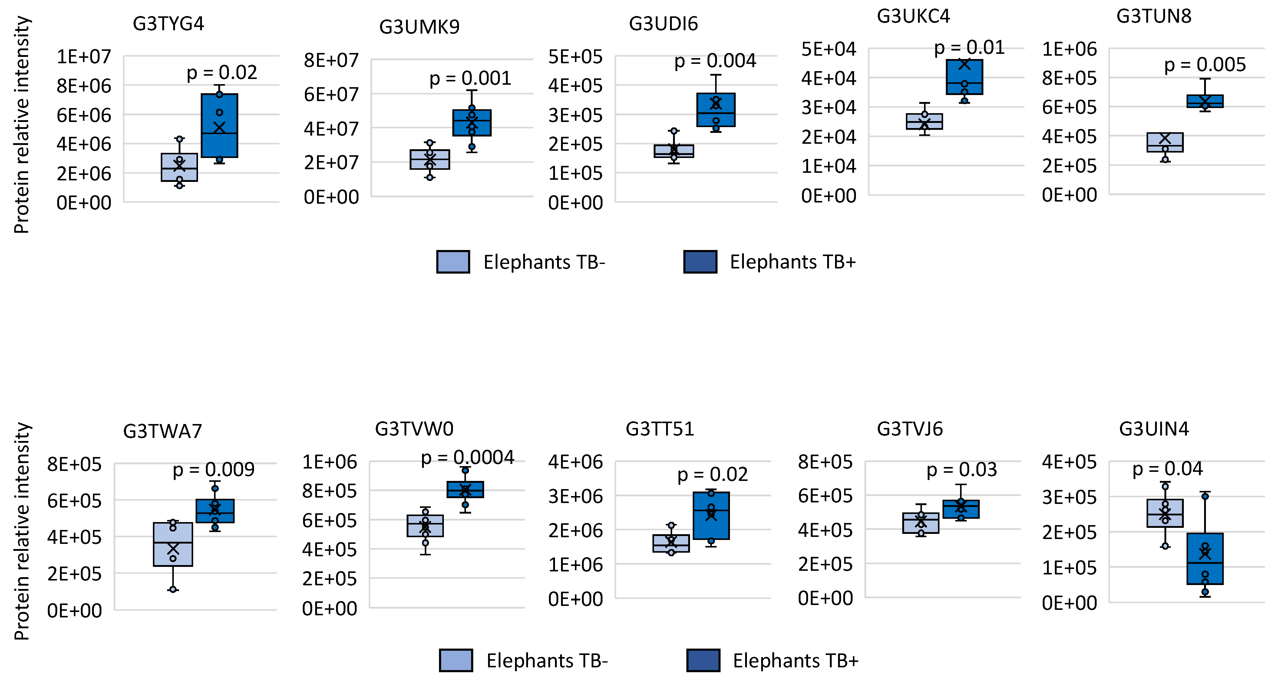 Pathogens 11 01010 g002 550