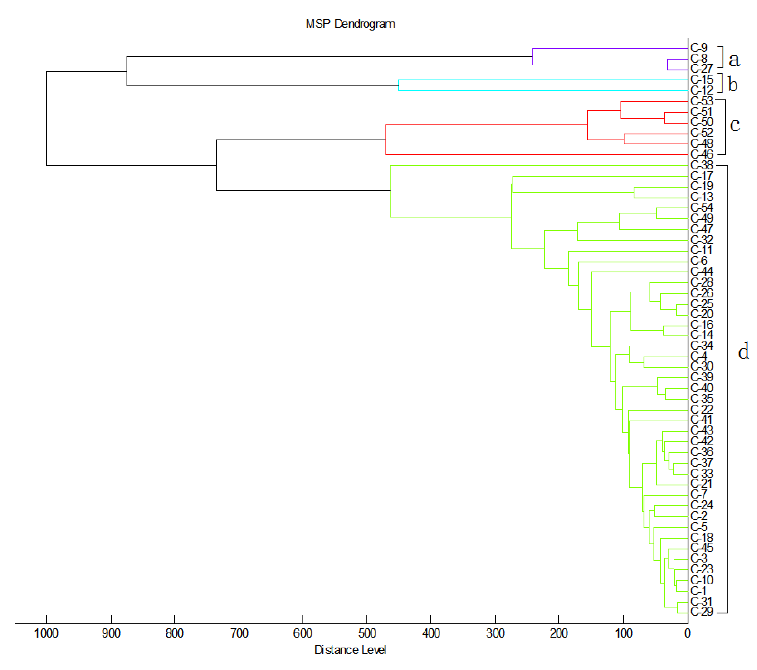Pathogens 11 01012 g001