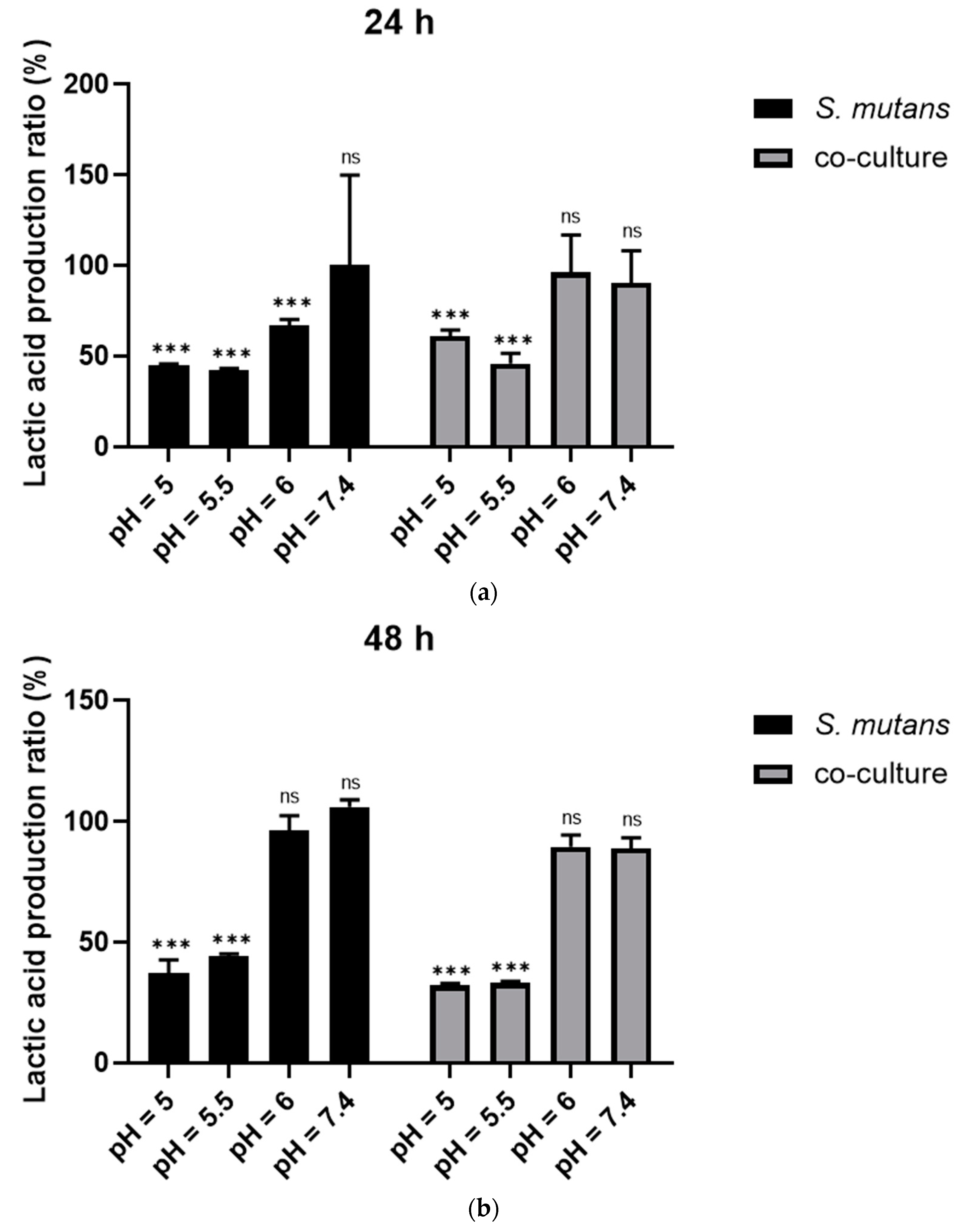Pathogens 11 01014 g004 550