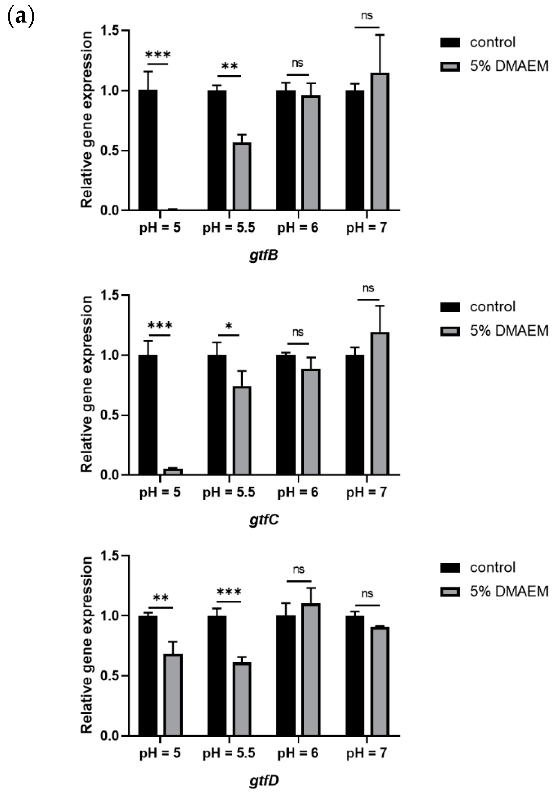 Pathogens 11 01014 g006a 550