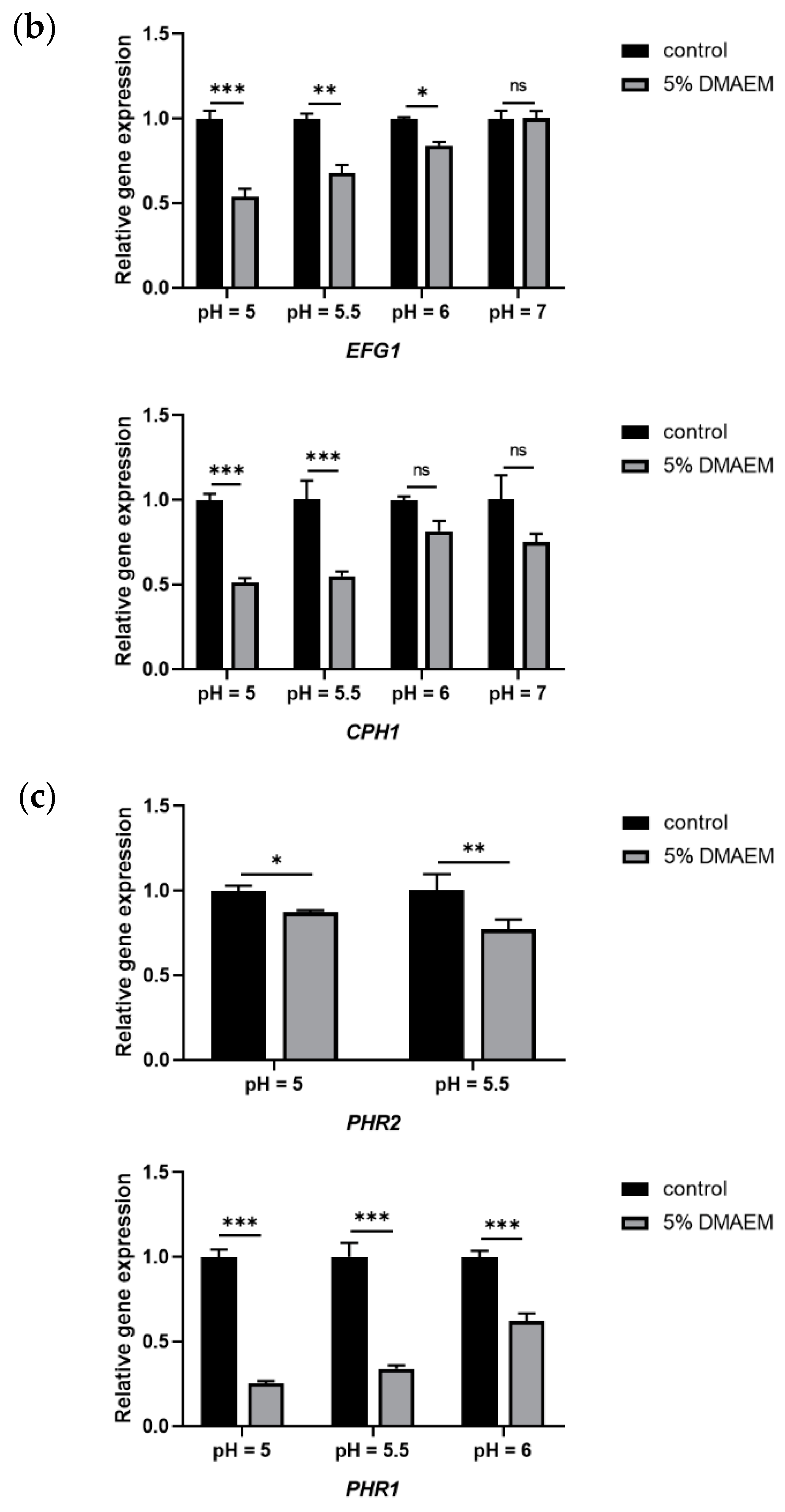 Pathogens 11 01014 g006b 550
