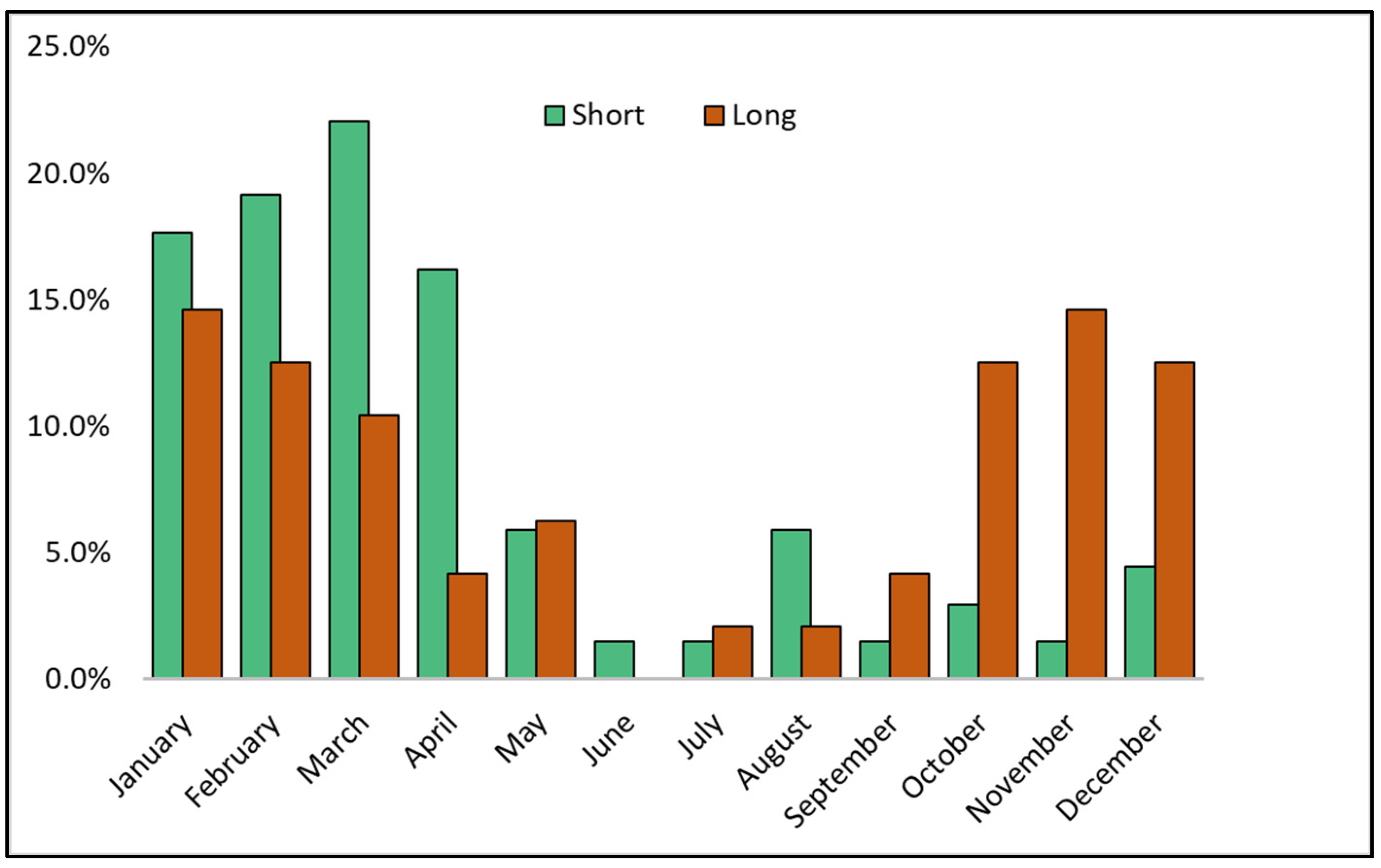 Pathogens 11 01018 g001