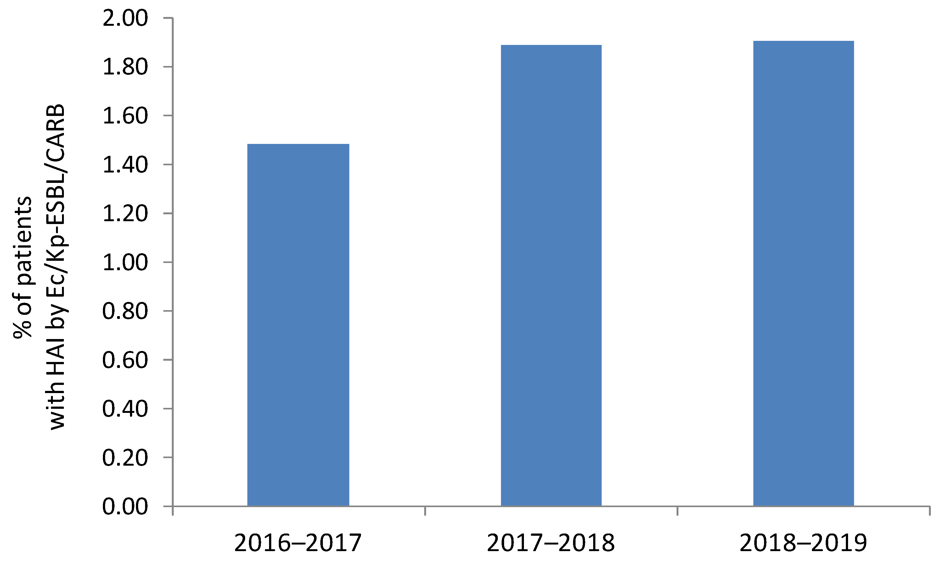 Pathogens 11 01019 g001 550