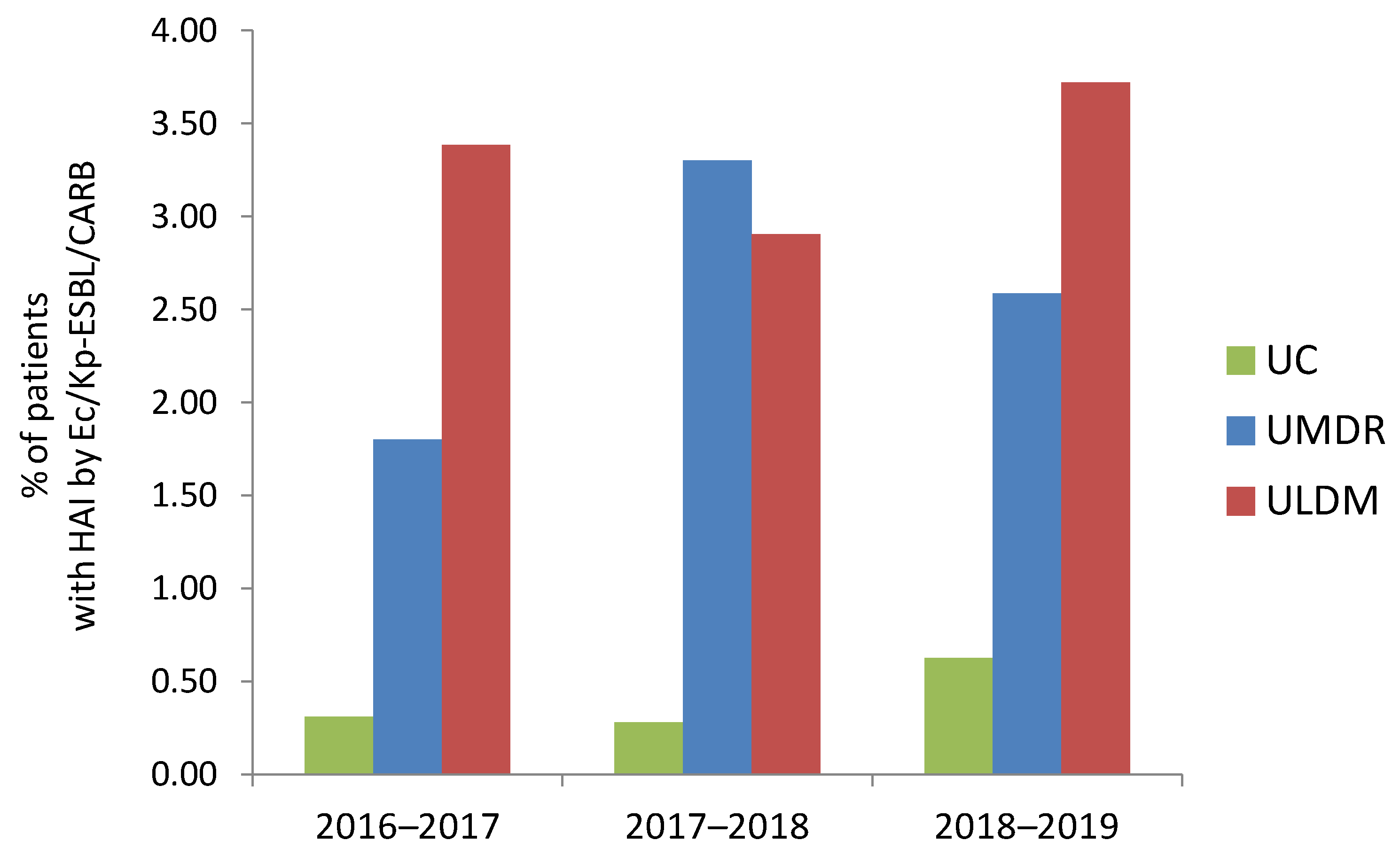 Pathogens 11 01019 g002 550