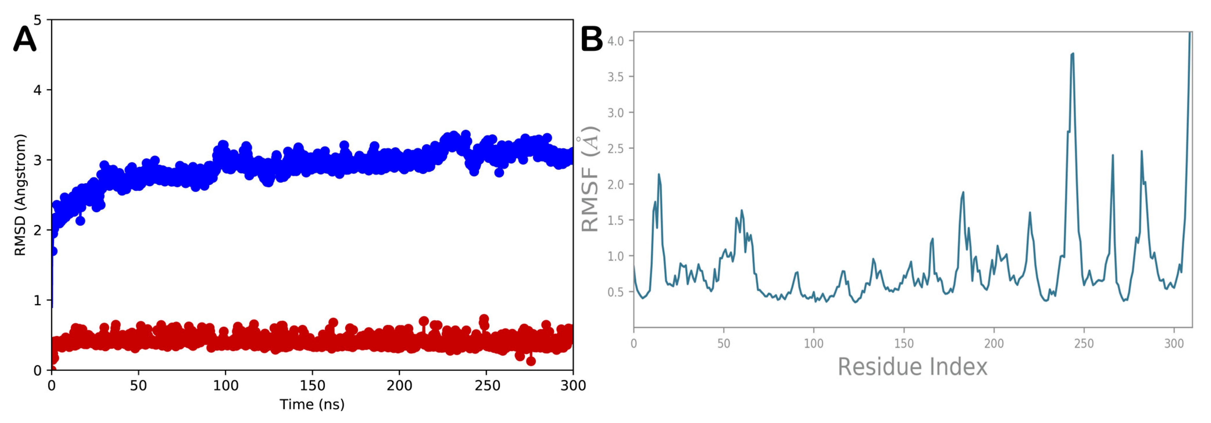 Pathogens 11 01020 g003 Pathogens 11 01020 g003