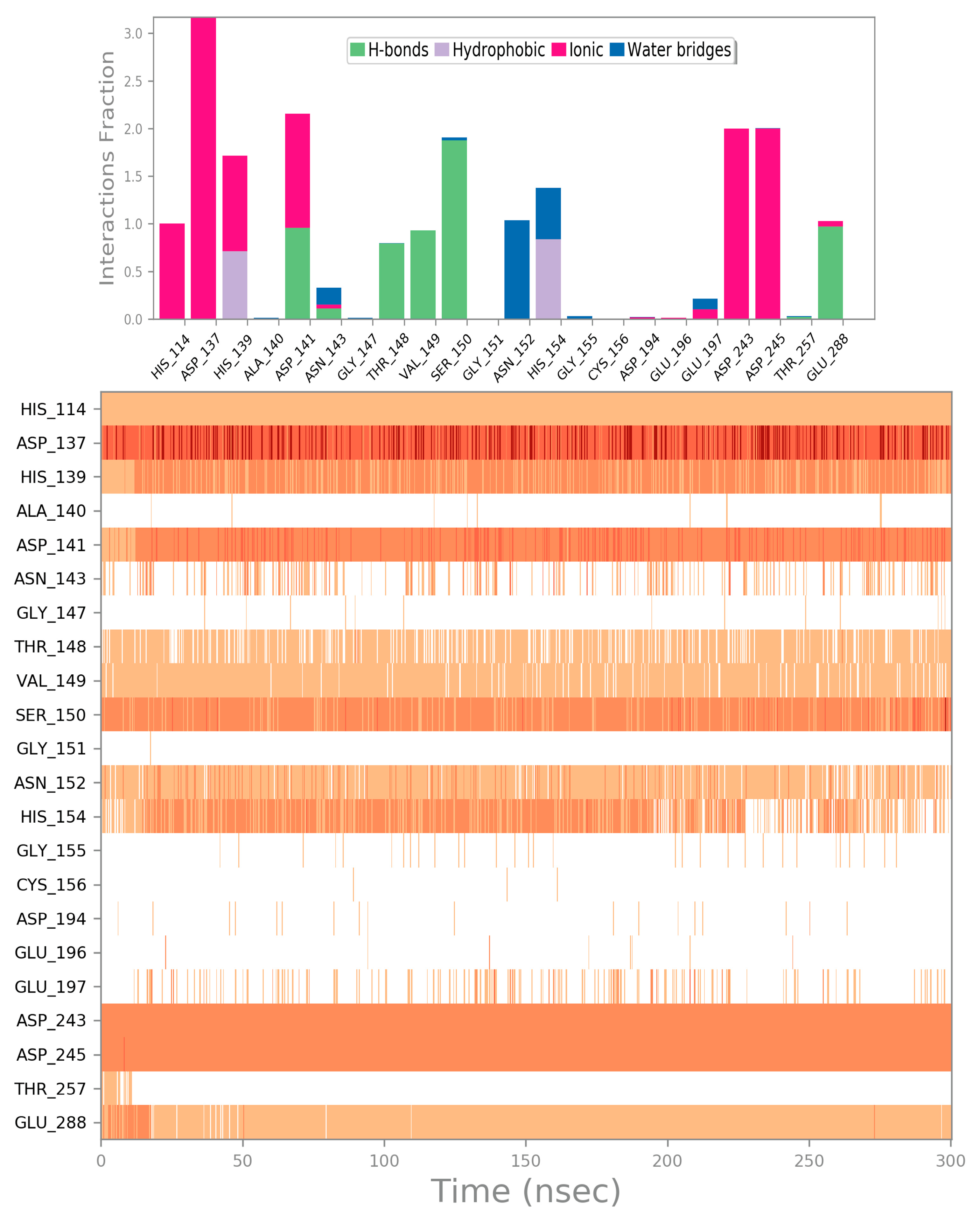 Pathogens 11 01020 g004 Pathogens 11 01020 g004