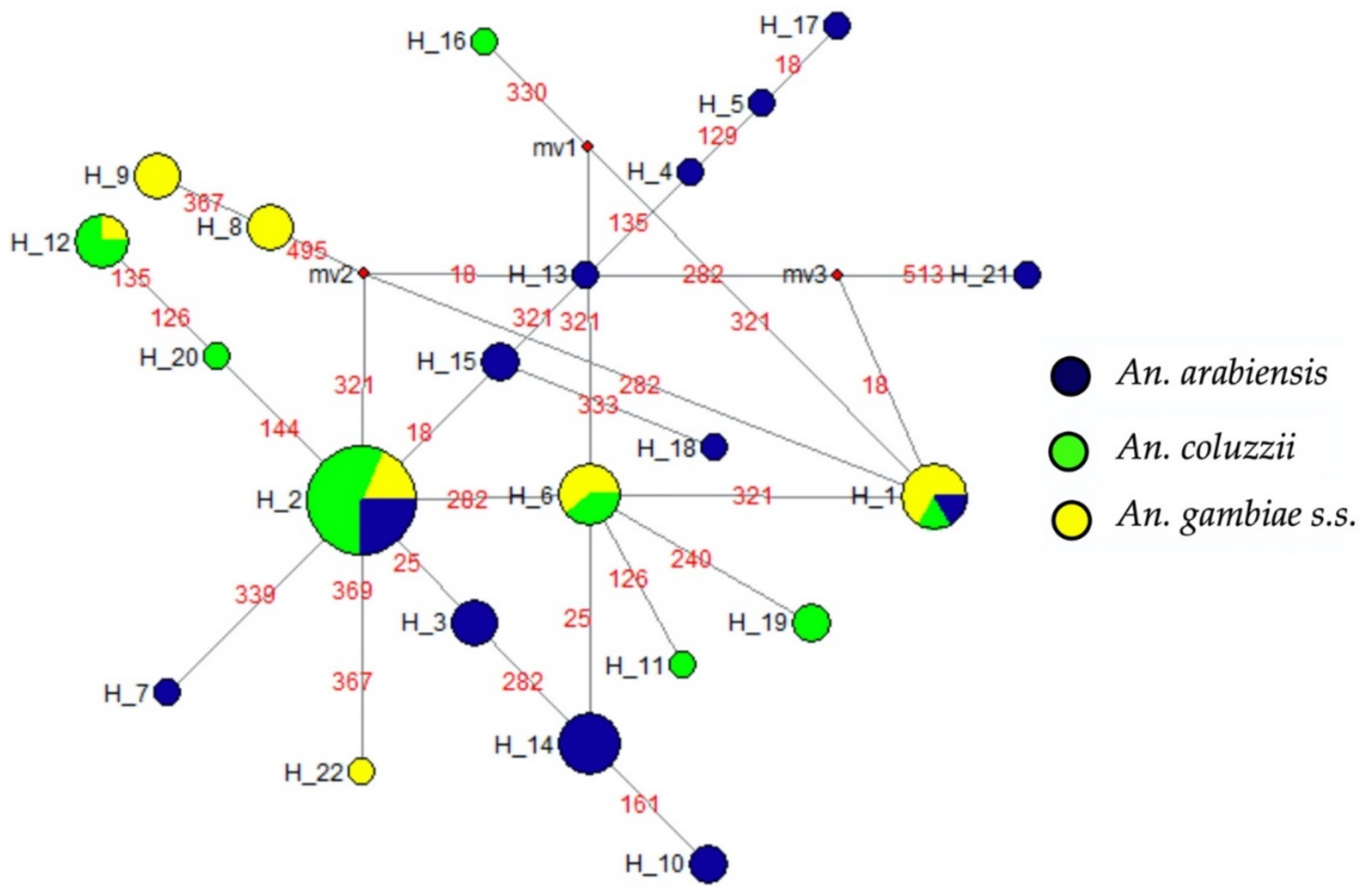 Pathogens 11 01021 g001 Pathogens 11 01021 g001