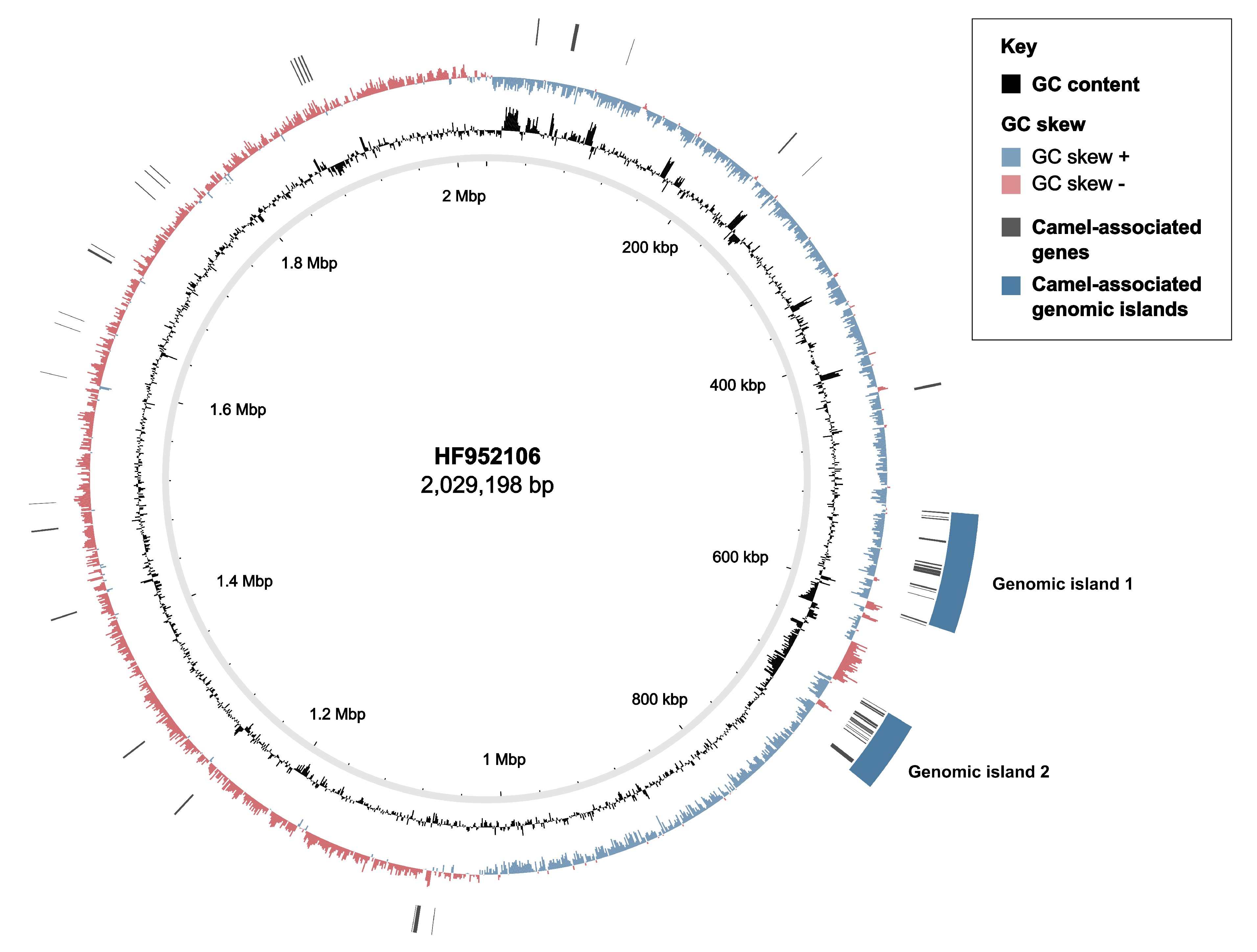 Pathogens 11 01025 g003