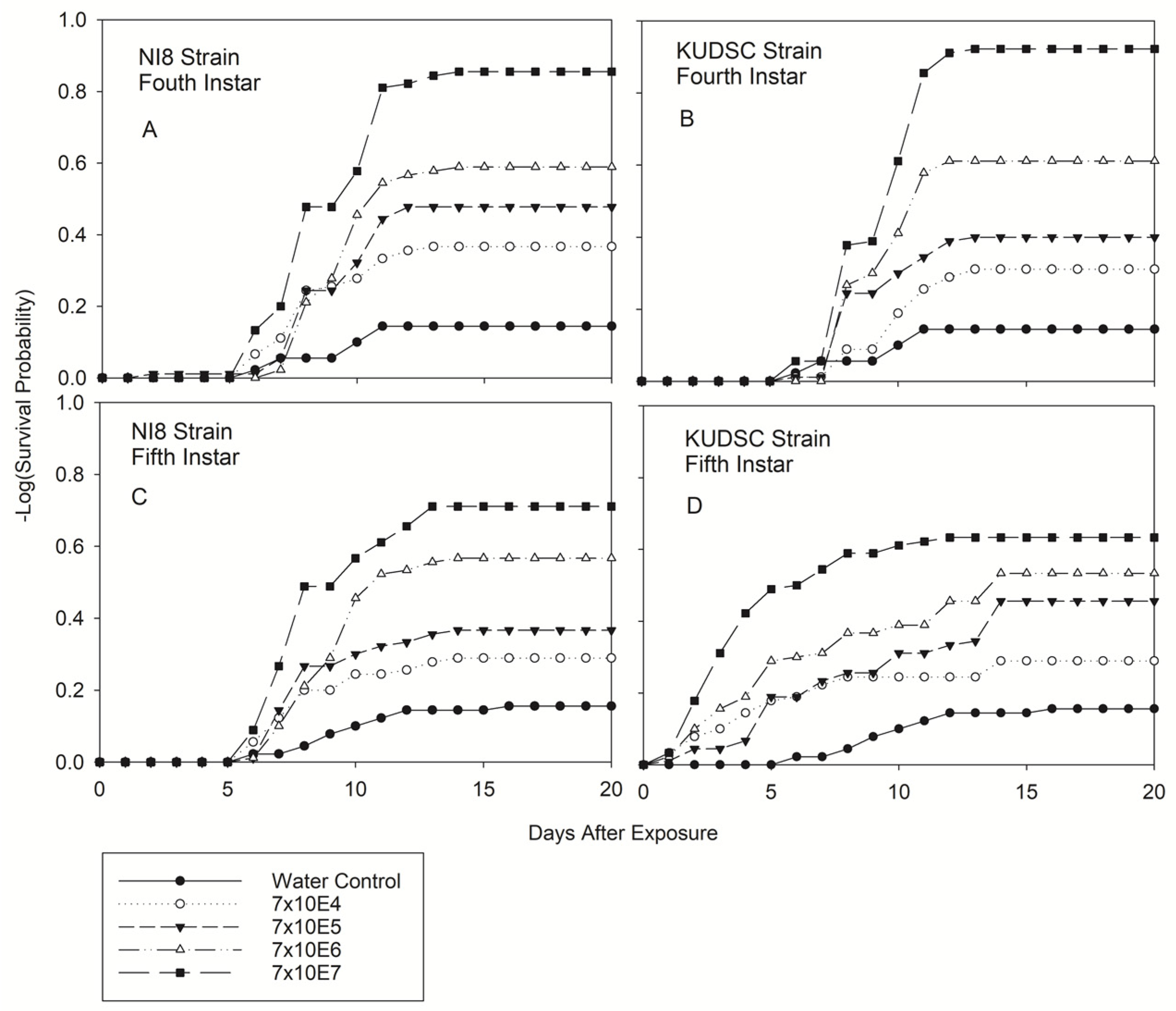Pathogens 11 01028 g002 Pathogens 11 01028 g002