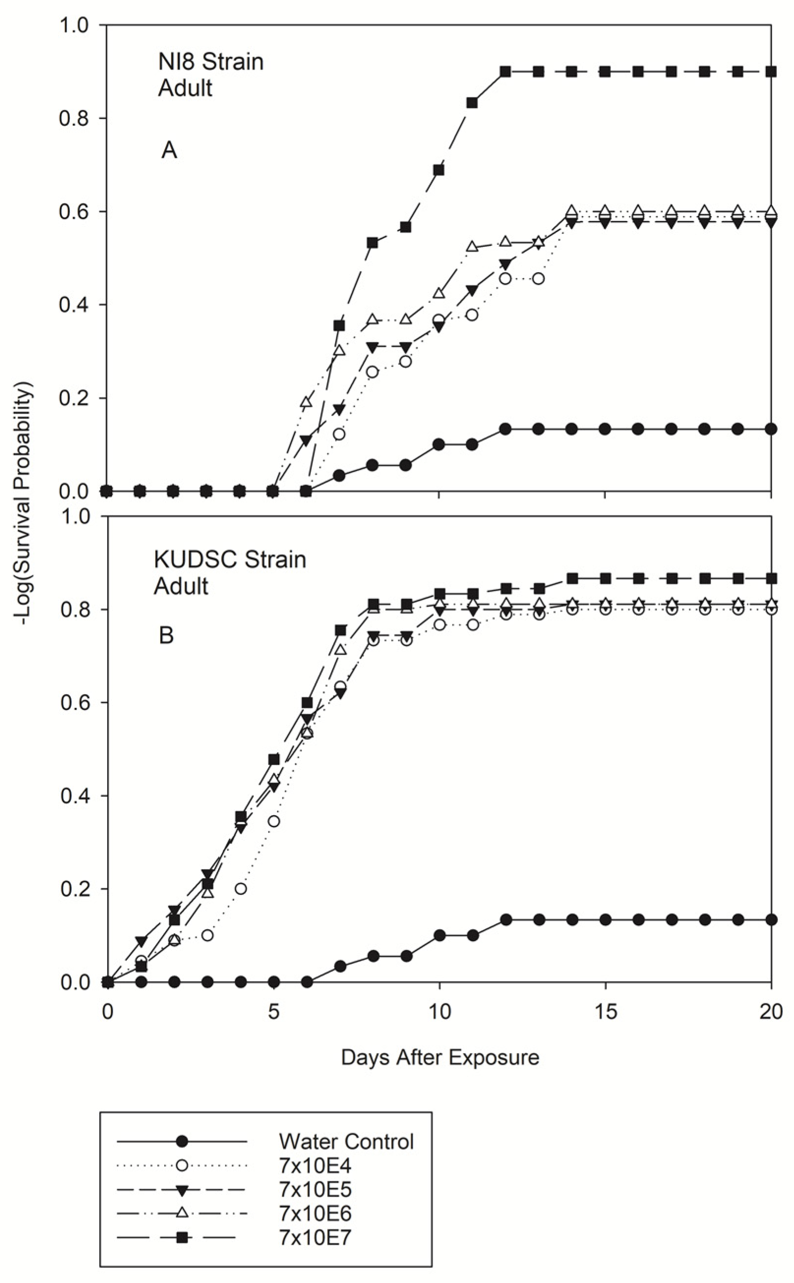 Pathogens 11 01028 g003 Pathogens 11 01028 g003