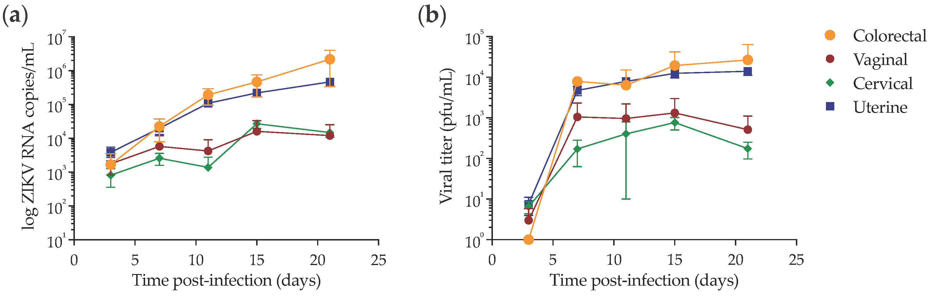 Pathogens 11 01033 g005 Pathogens 11 01033 g005