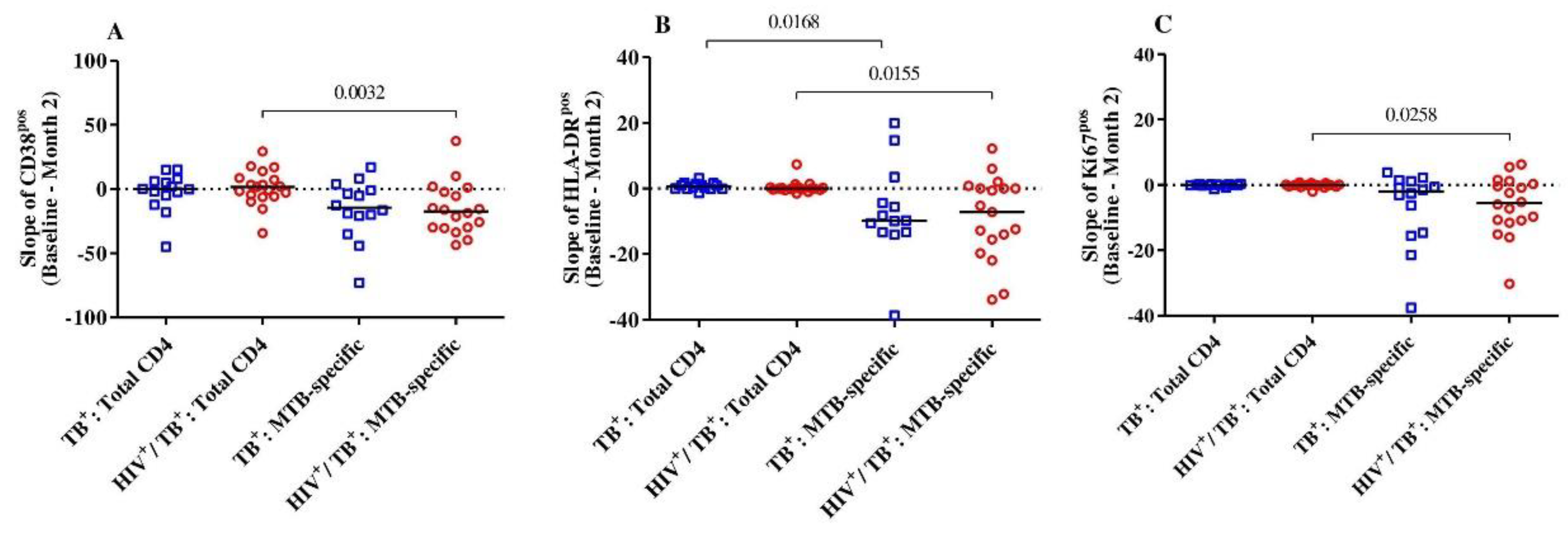 Pathogens 11 01034 g002 Pathogens 11 01034 g002