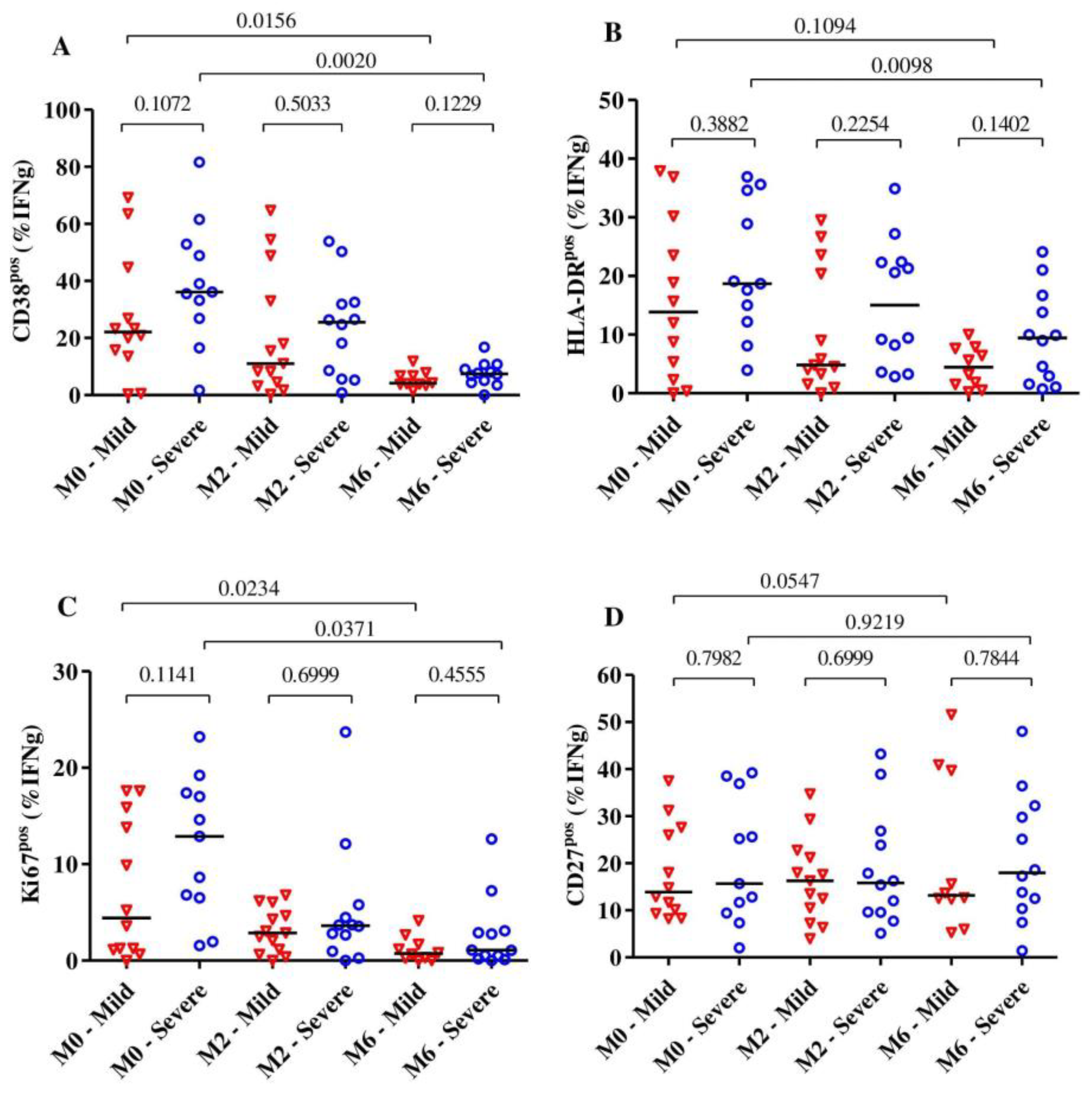 Pathogens 11 01034 g003 Pathogens 11 01034 g003