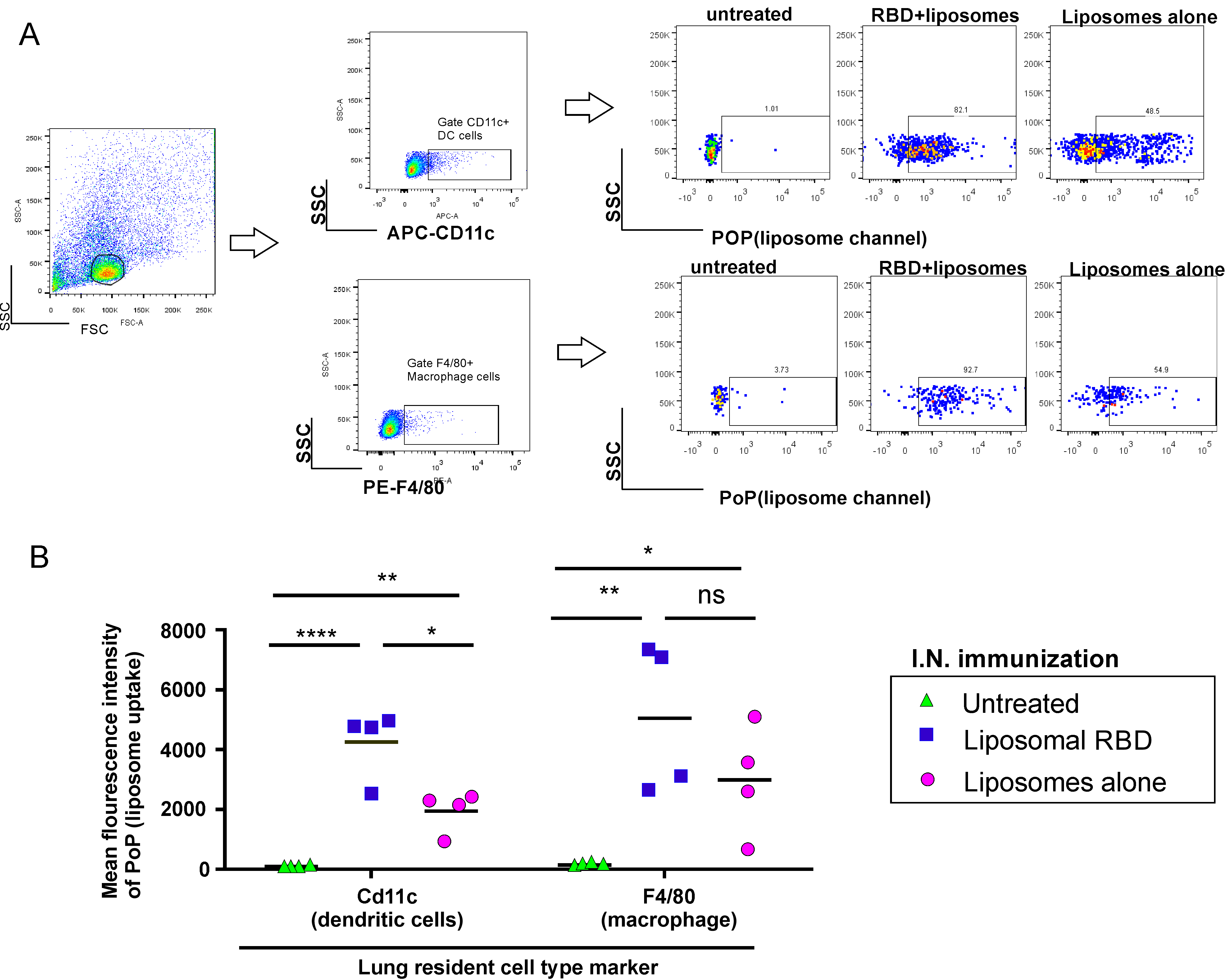 Pathogens 11 01035 g003 550