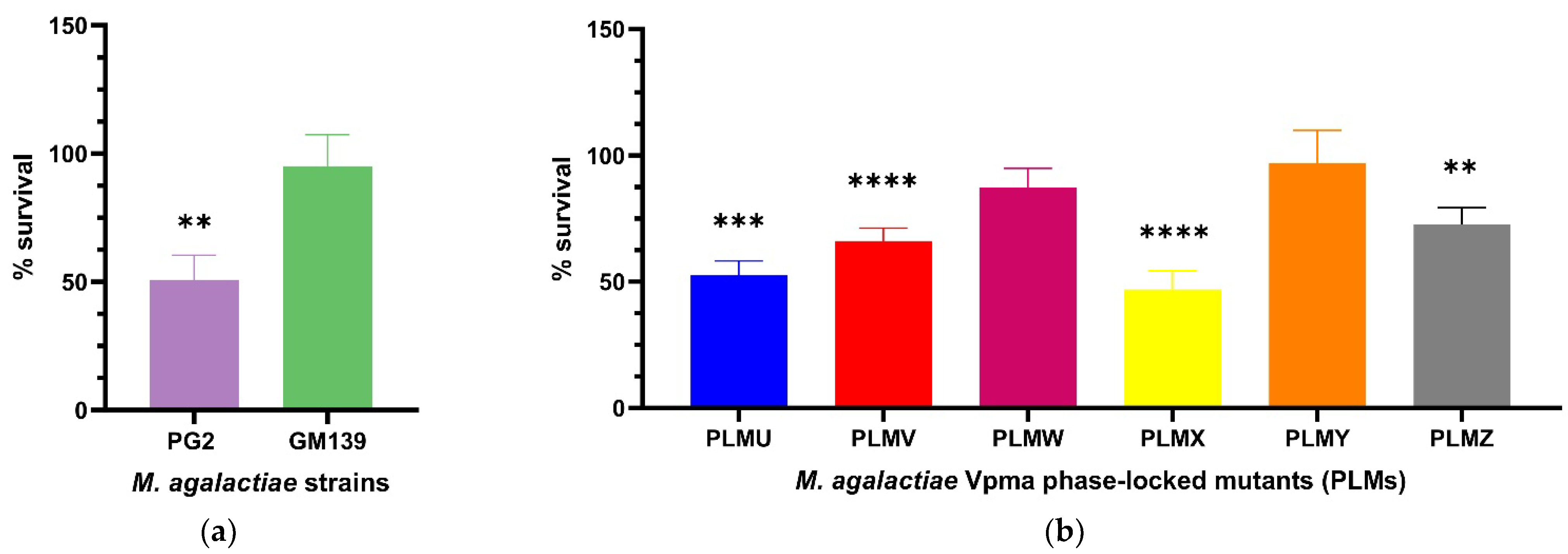 Pathogens 11 01036 g001 Pathogens 11 01036 g001