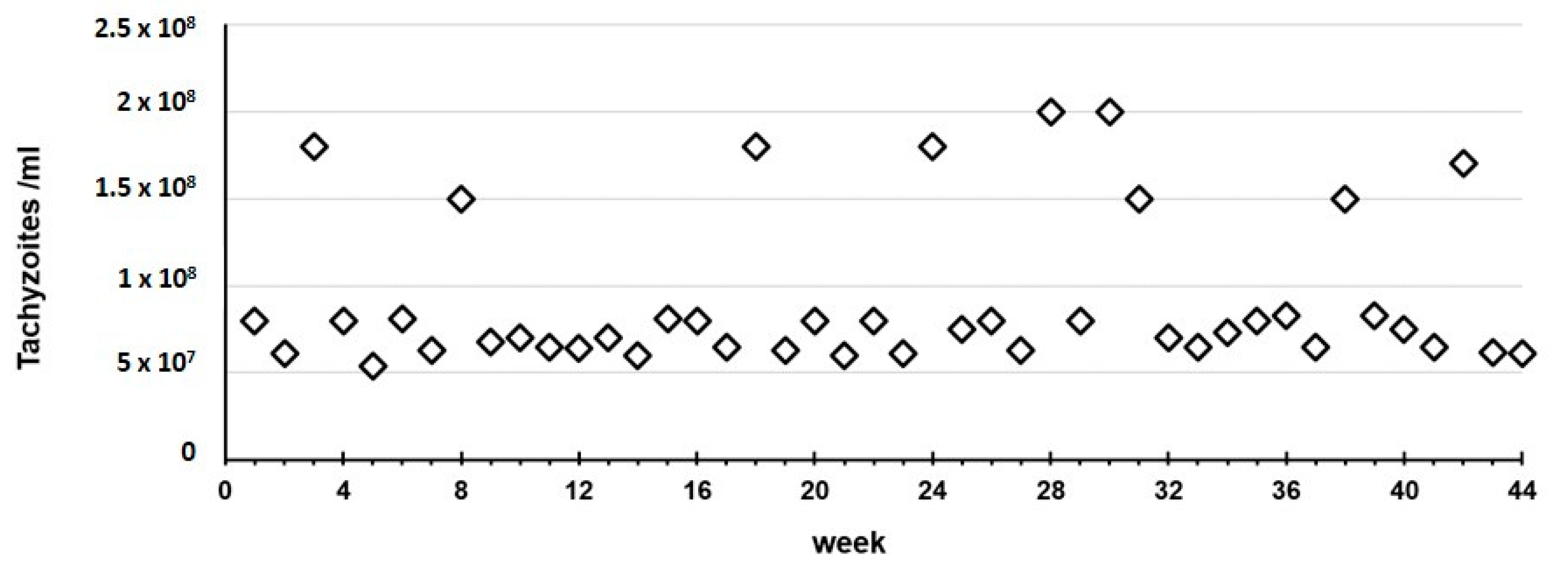 Pathogens 11 01038 g002 550