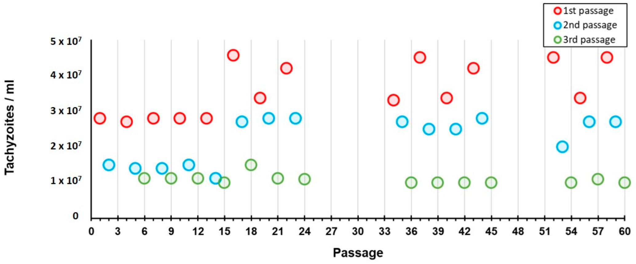 Pathogens 11 01038 g005 550