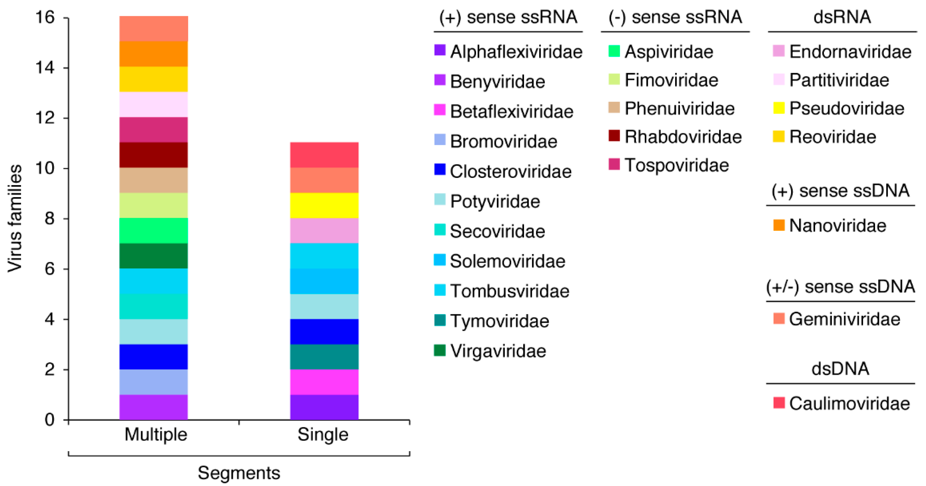 Pathogens 11 01039 g002 Pathogens 11 01039 g002