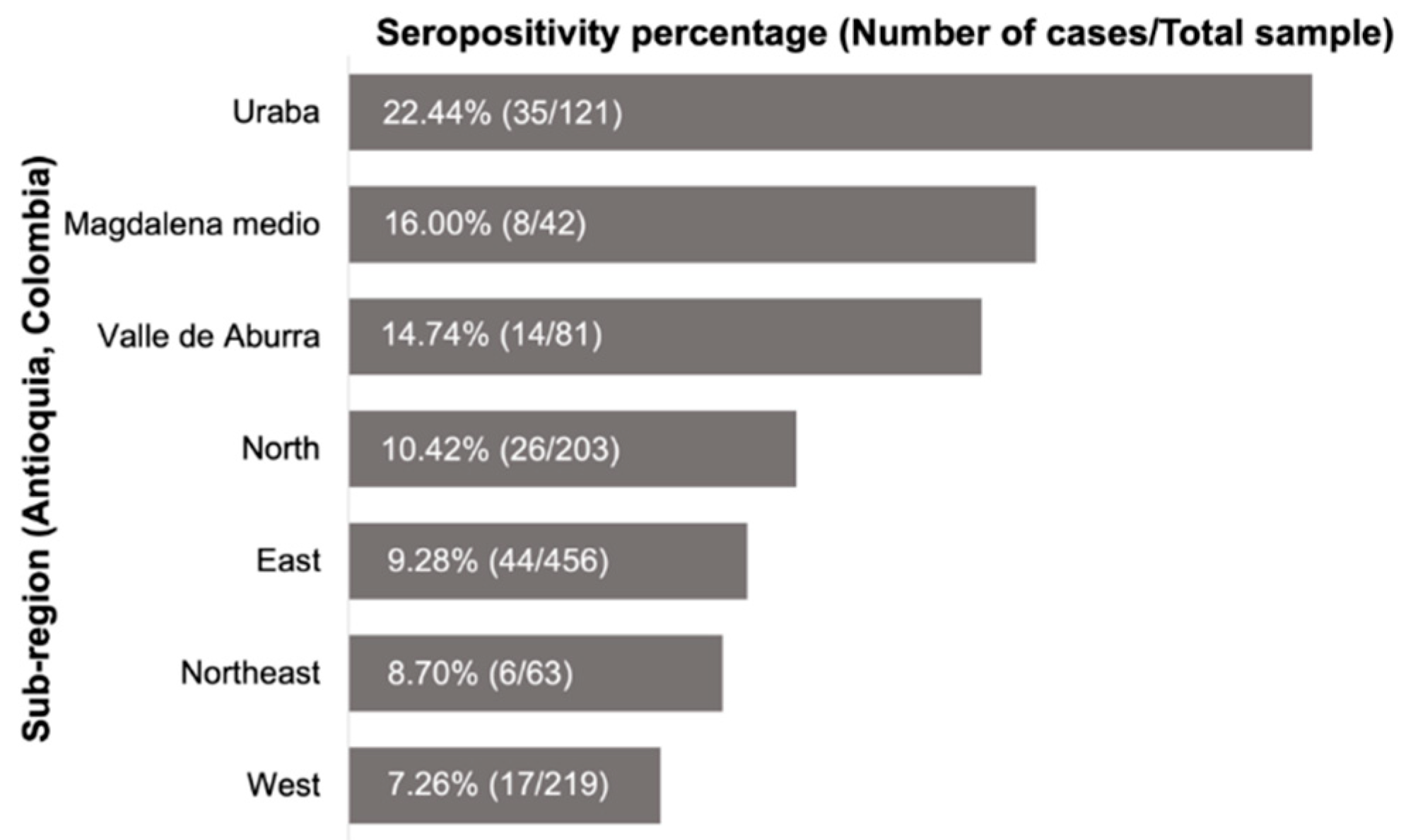 Pathogens 11 01040 g001