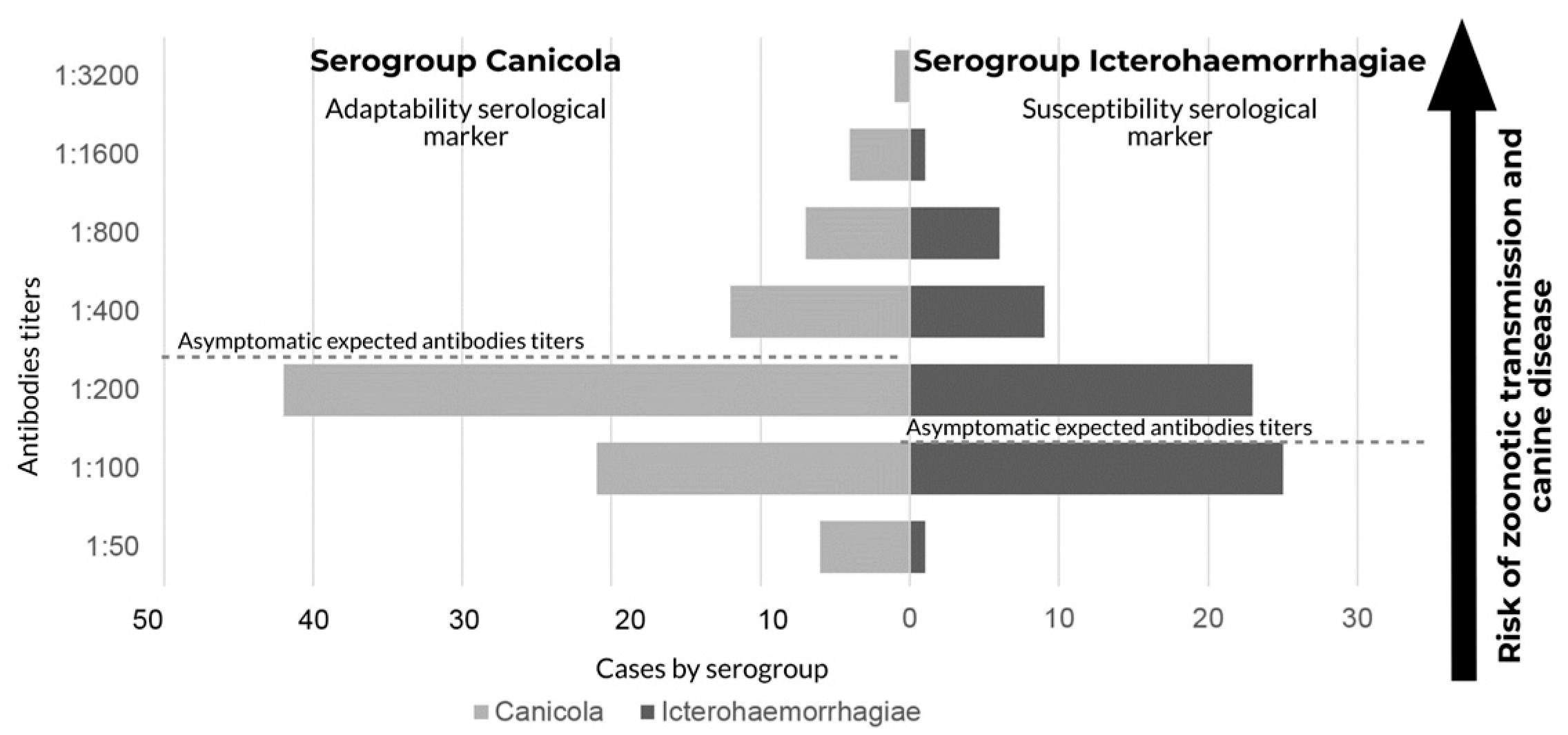Pathogens 11 01040 g003