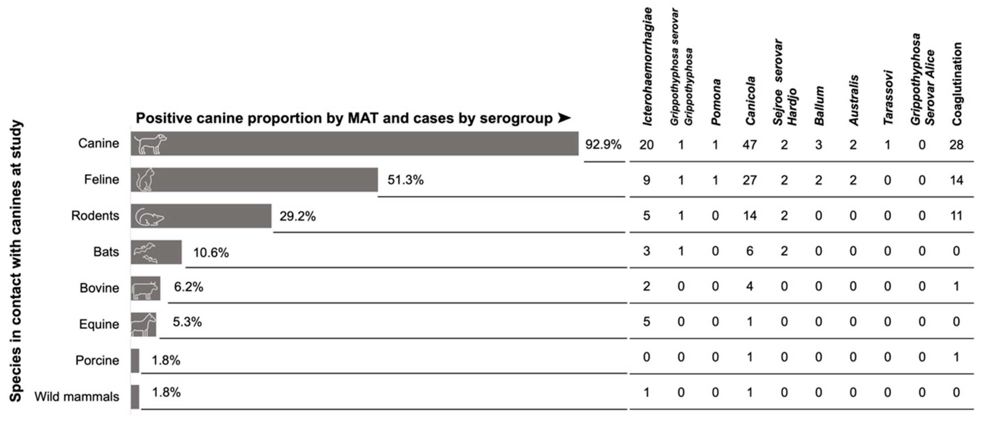 Pathogens 11 01040 g004