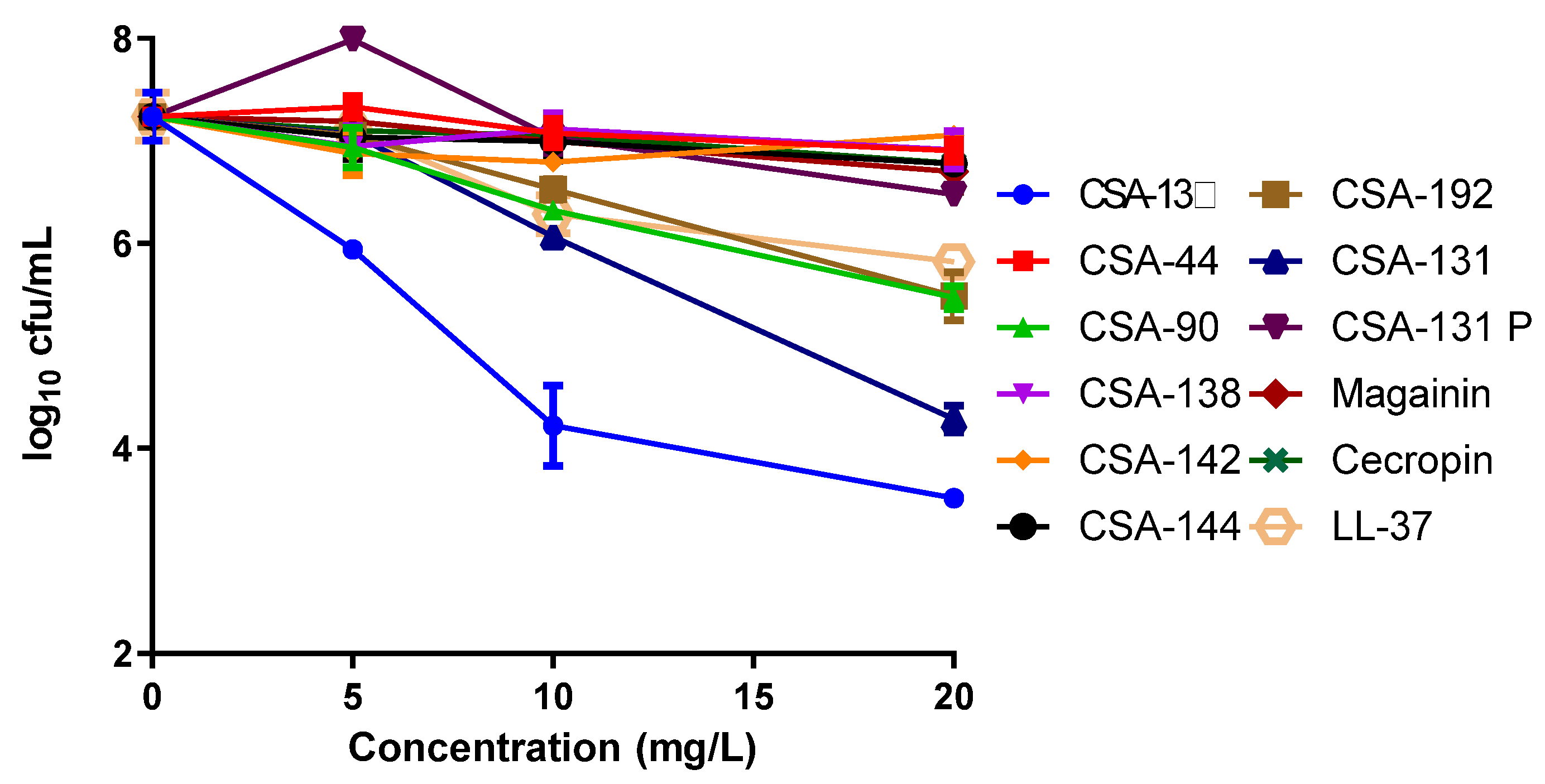 Pathogens 11 01044 g002 550