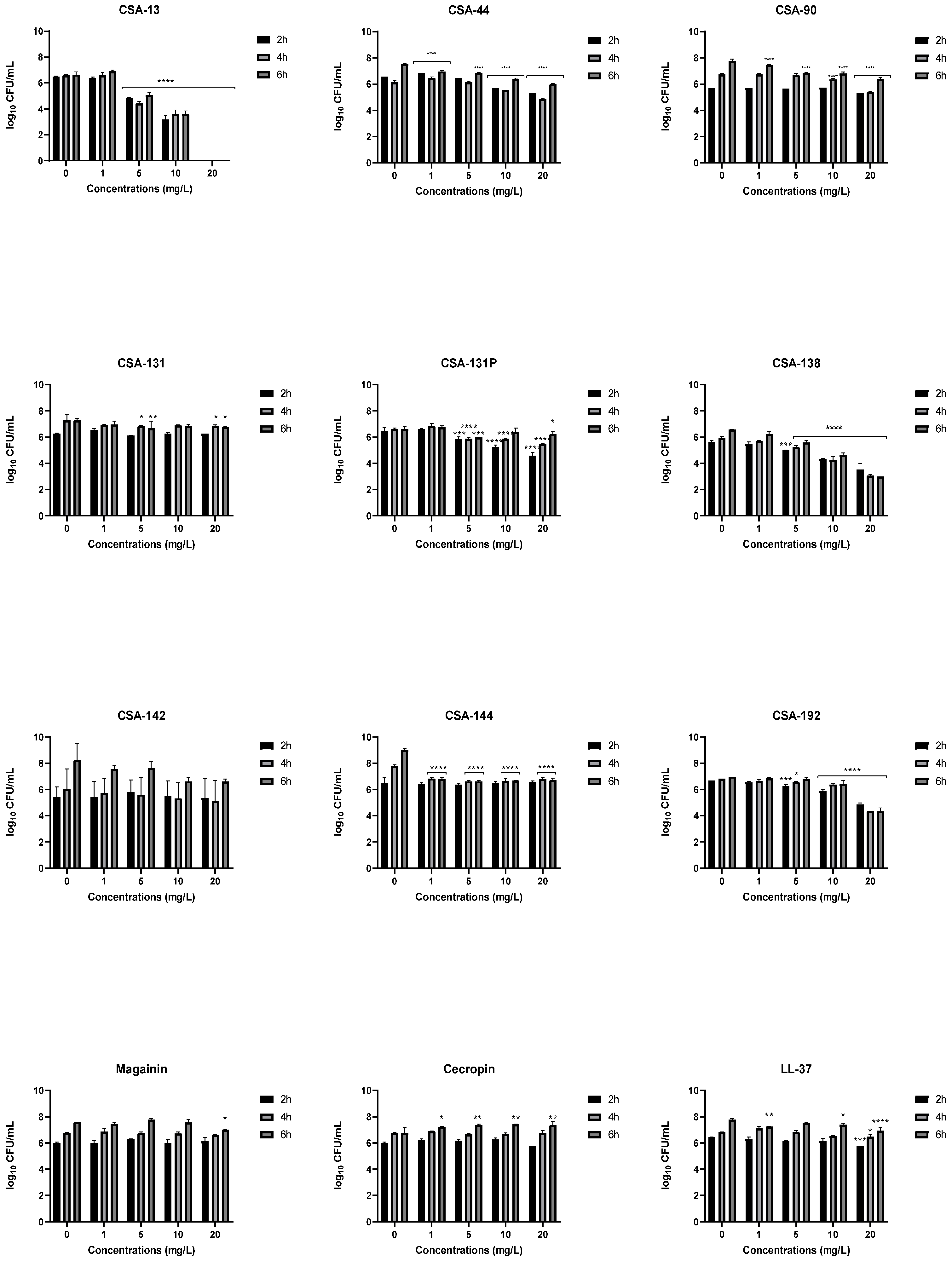 Pathogens 11 01044 g003 550
