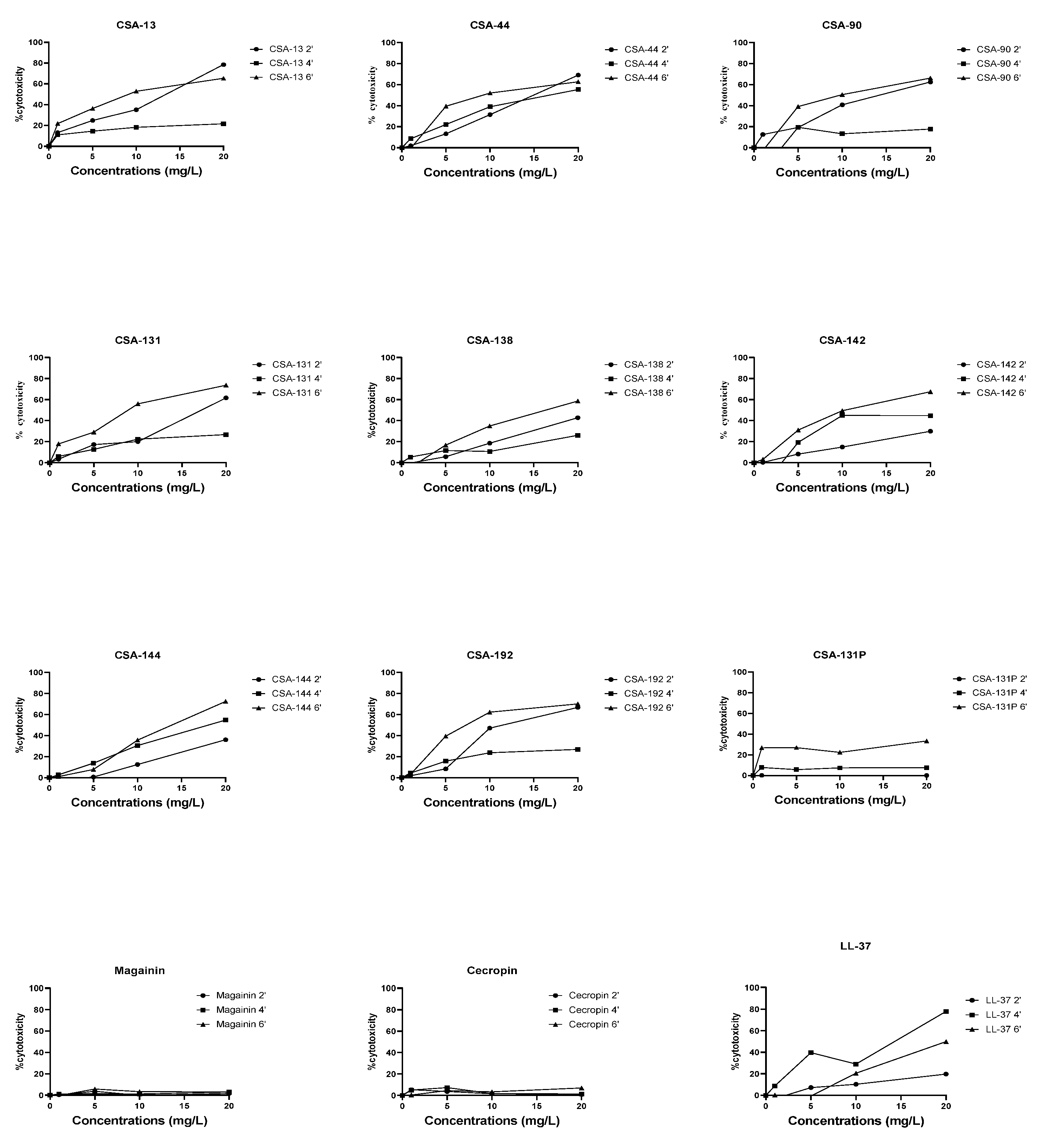 Pathogens 11 01044 g005 550