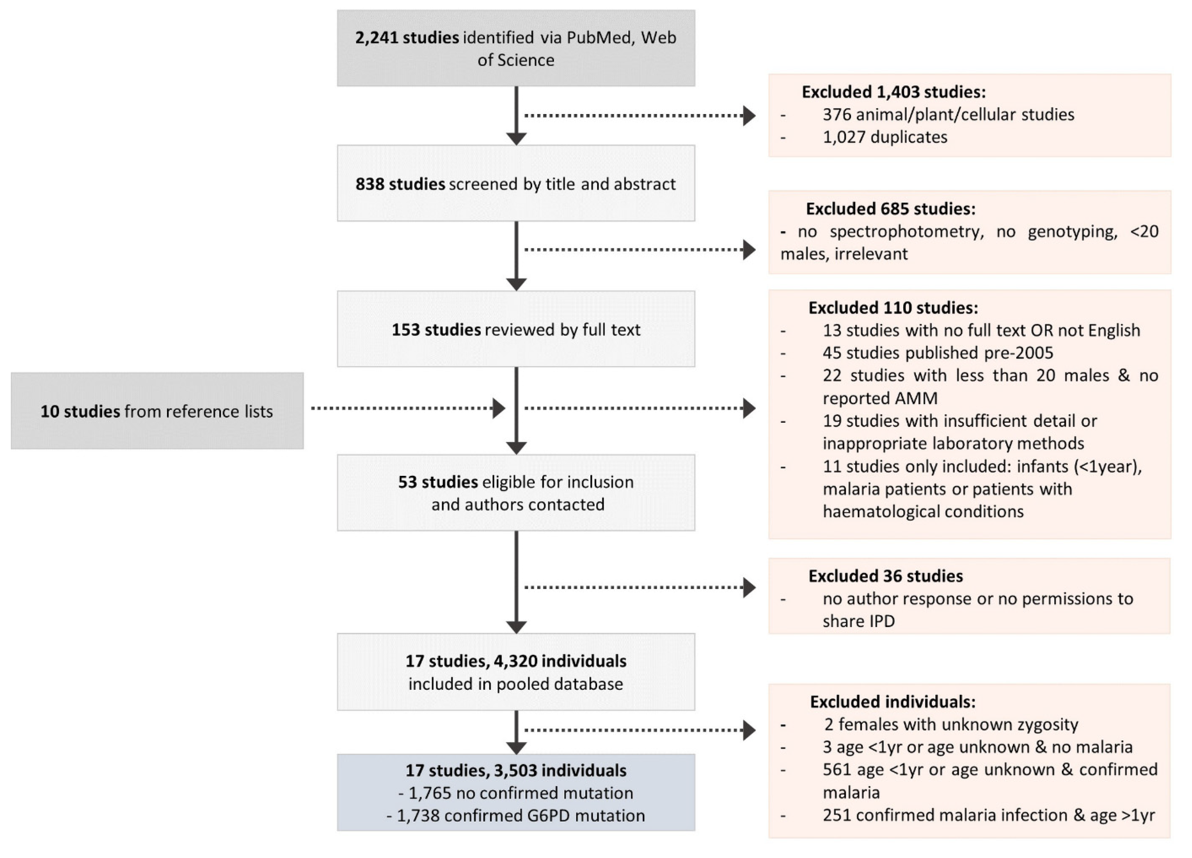 Pathogens 11 01045 g001